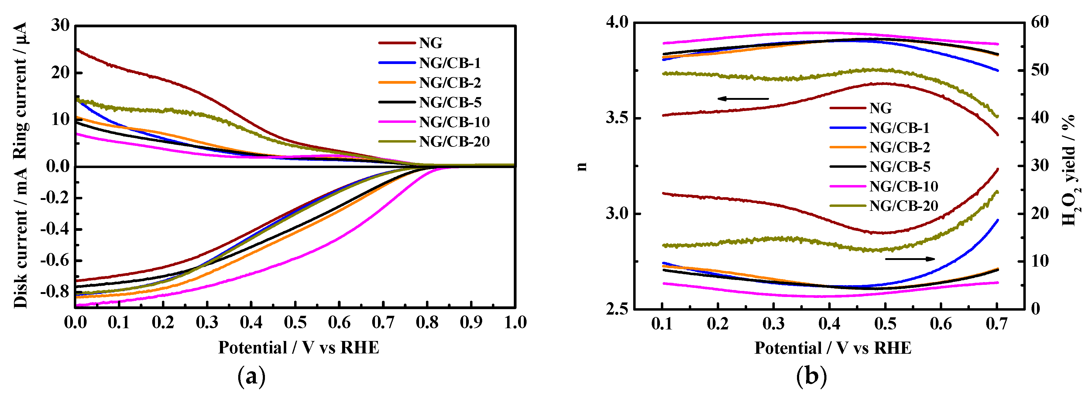 Nanomaterials 09 00836 g002