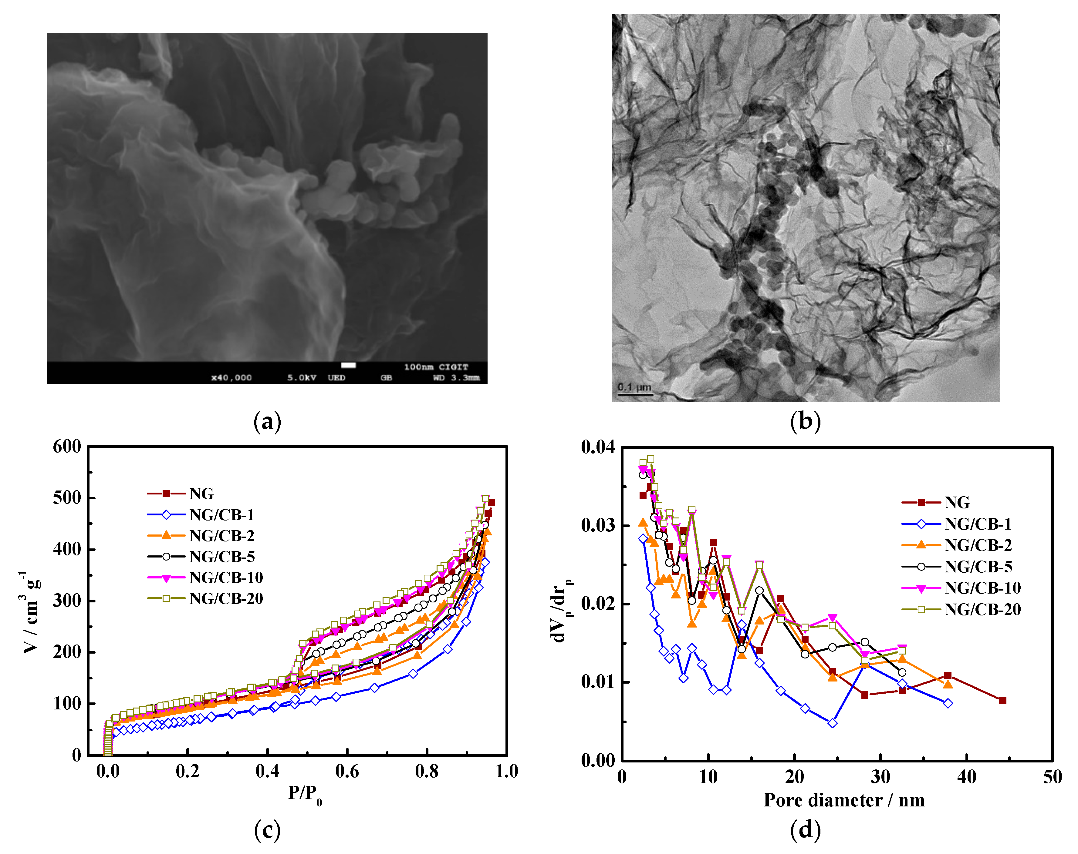 Nanomaterials 09 00836 g004