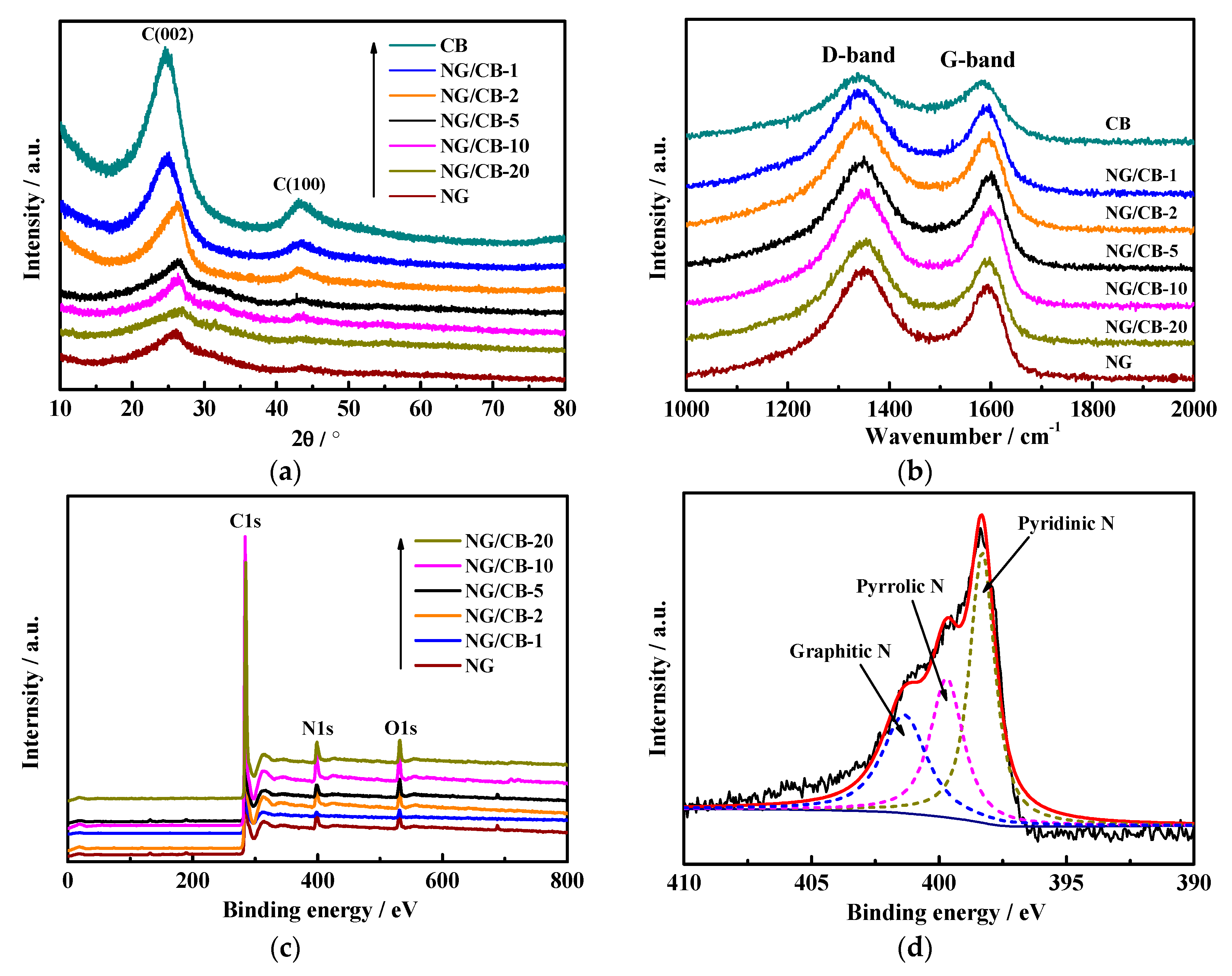 Nanomaterials 09 00836 g005