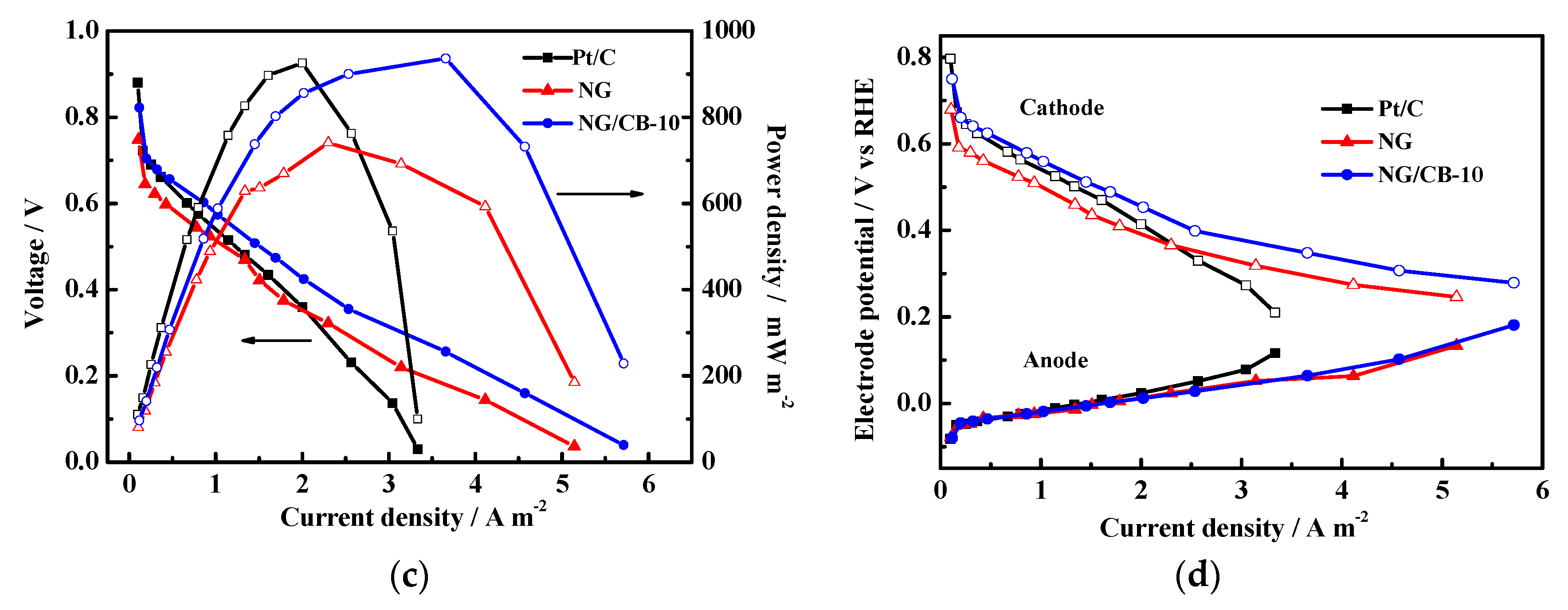 Nanomaterials 09 00836 g006b