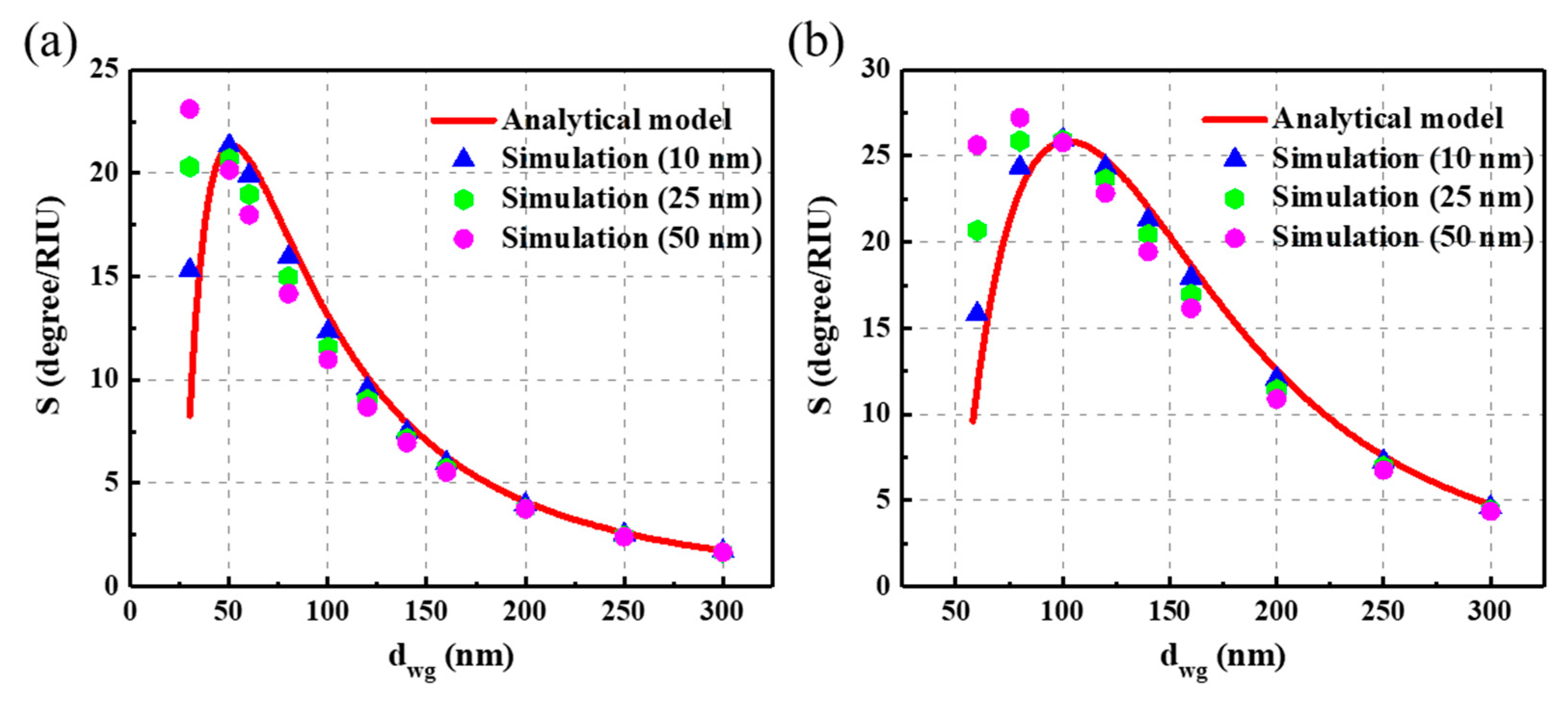 Nanomaterials | Free Full-Text | Guided Mode Resonance Sensors 