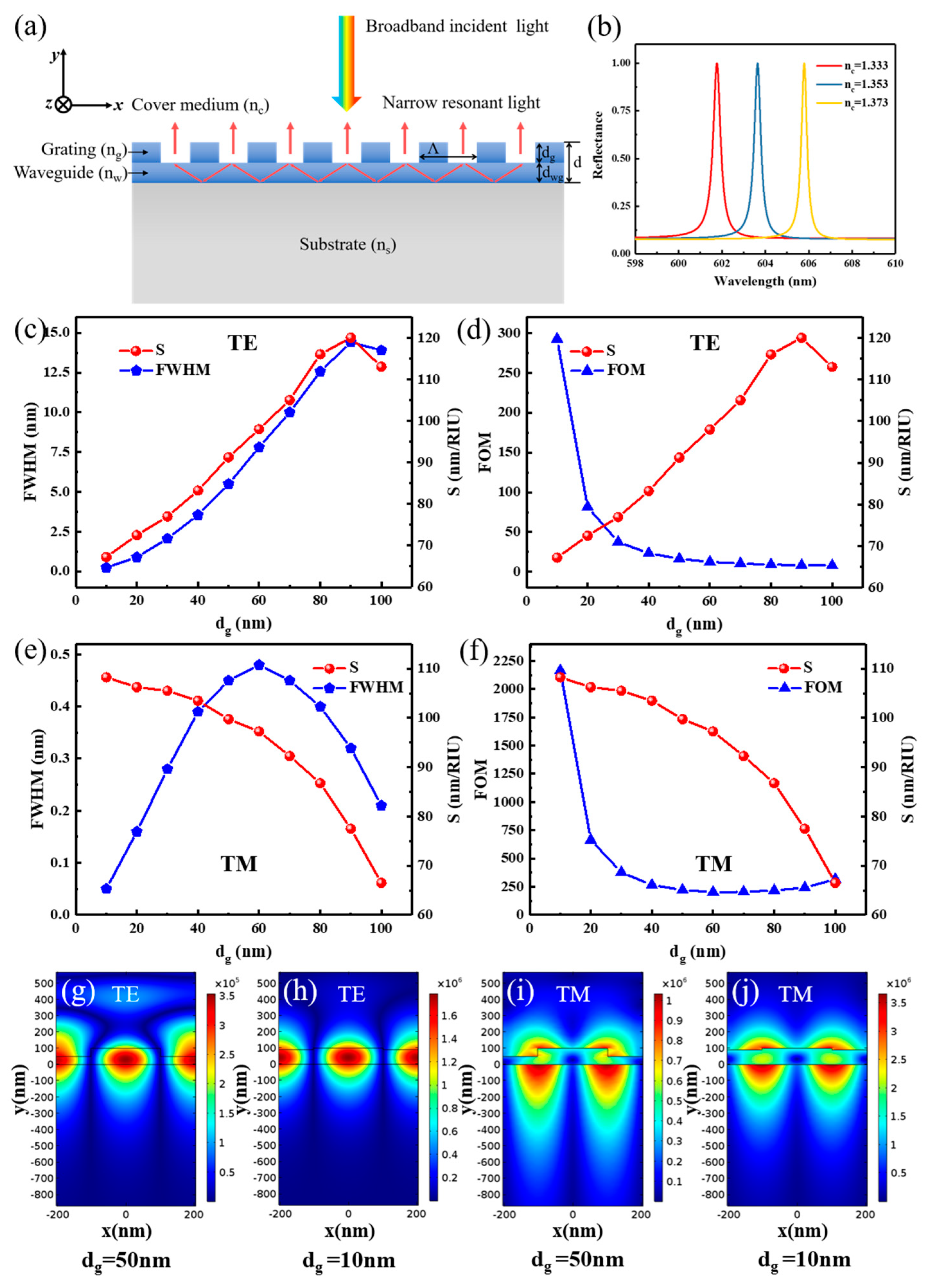 Nanomaterials 09 00837 g003 Nanomaterials 09 00837 g003