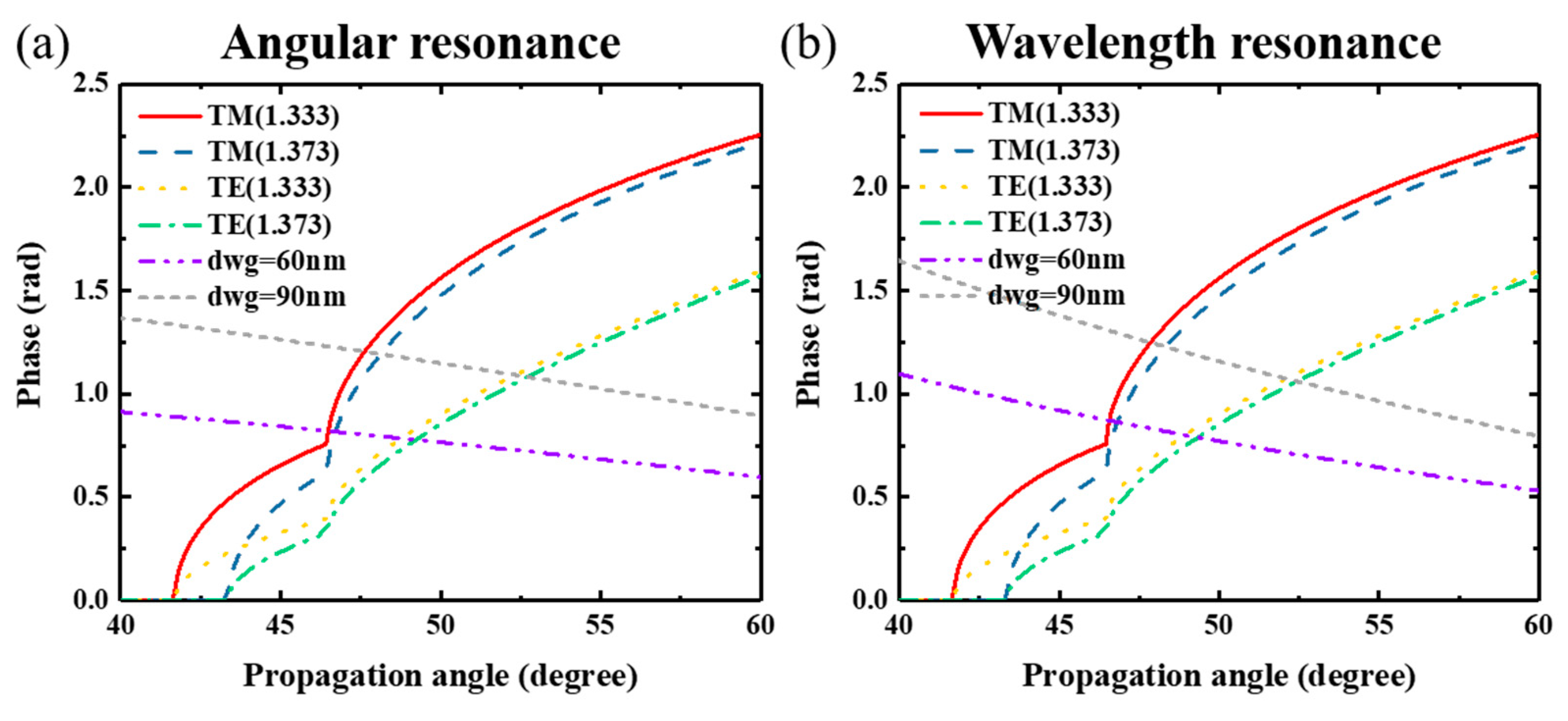 Nanomaterials 09 00837 g004 Nanomaterials 09 00837 g004