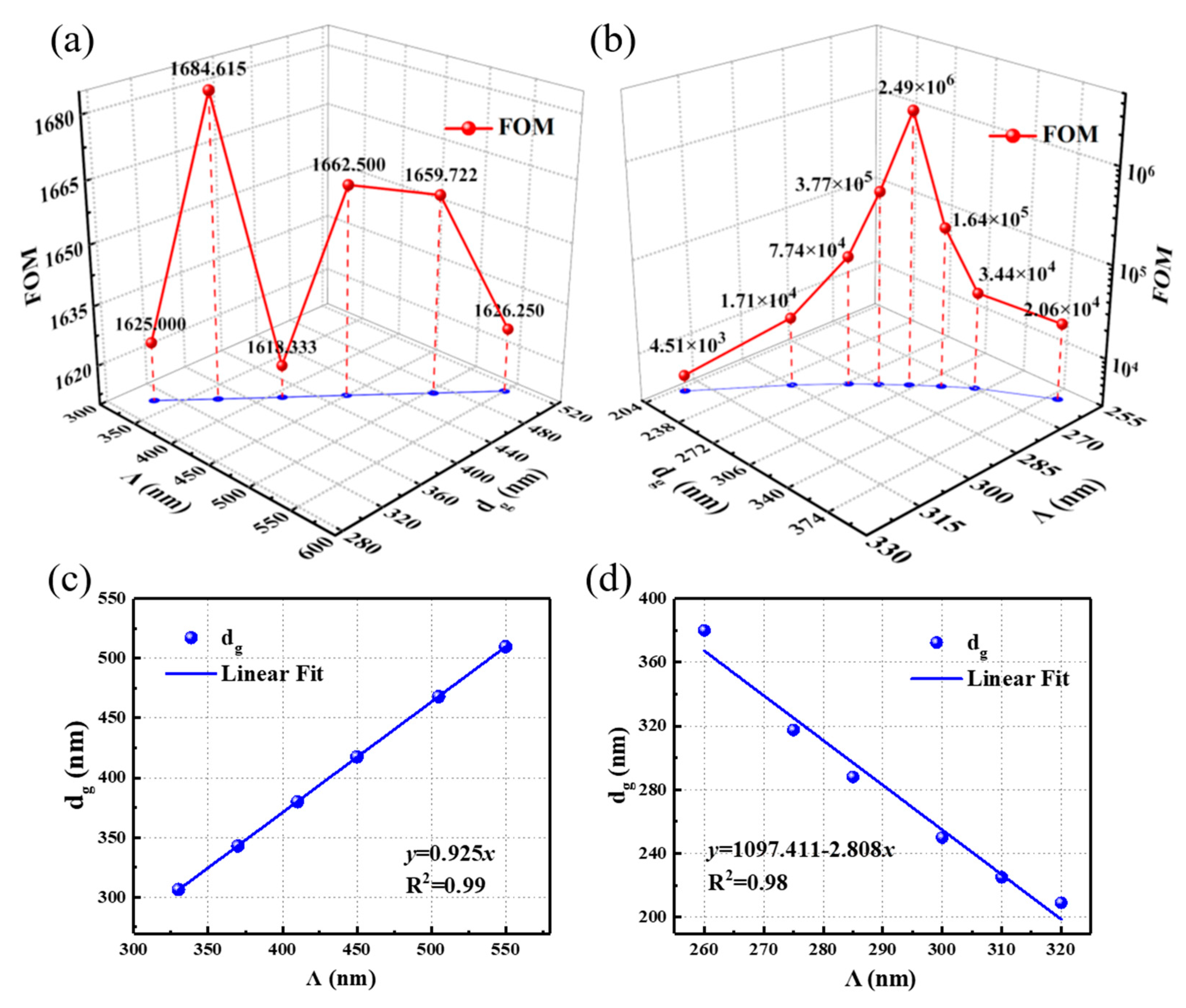 Nanomaterials 09 00837 g006 Nanomaterials 09 00837 g006