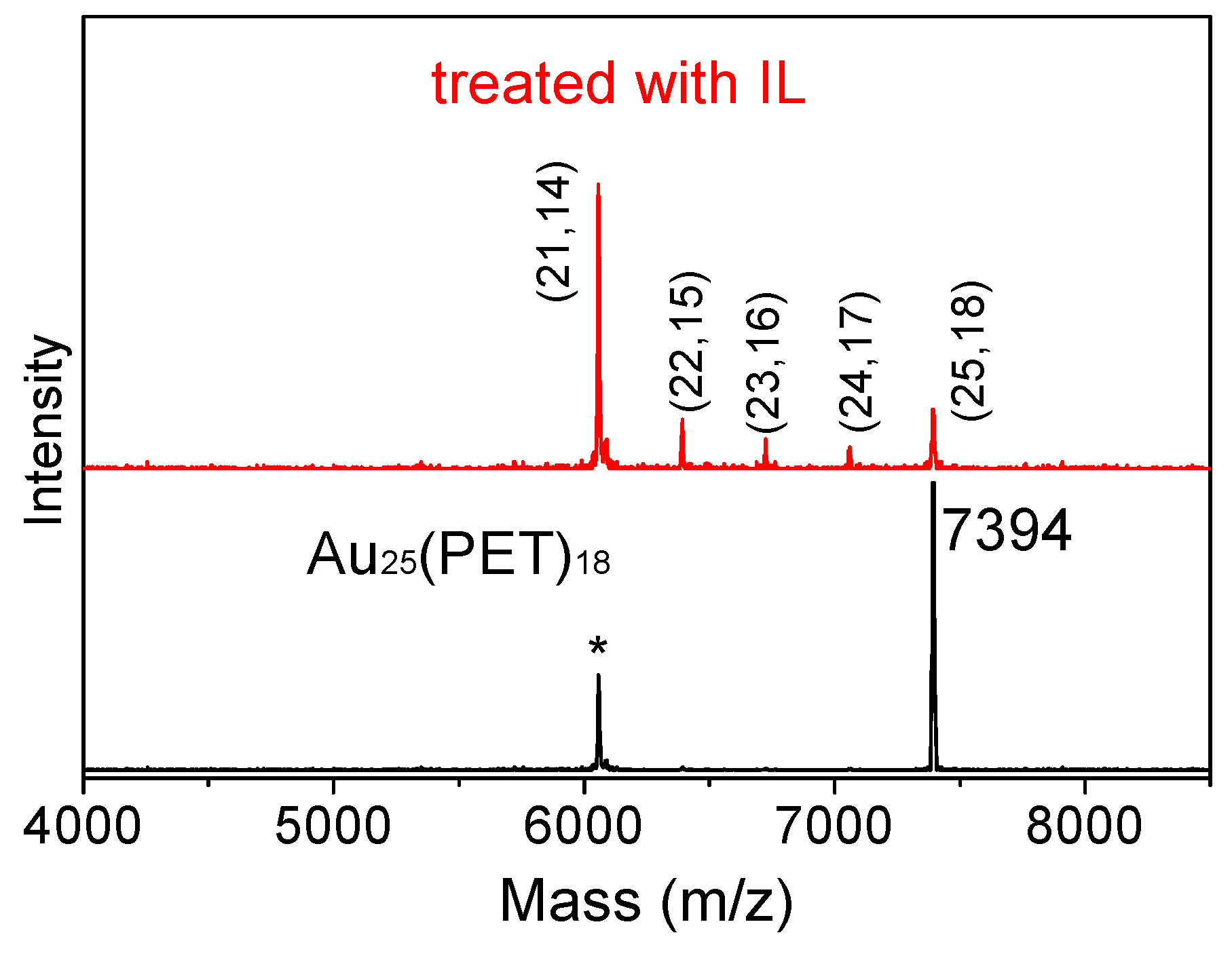 Nanomaterials 09 00838 g006 Nanomaterials 09 00838 g006