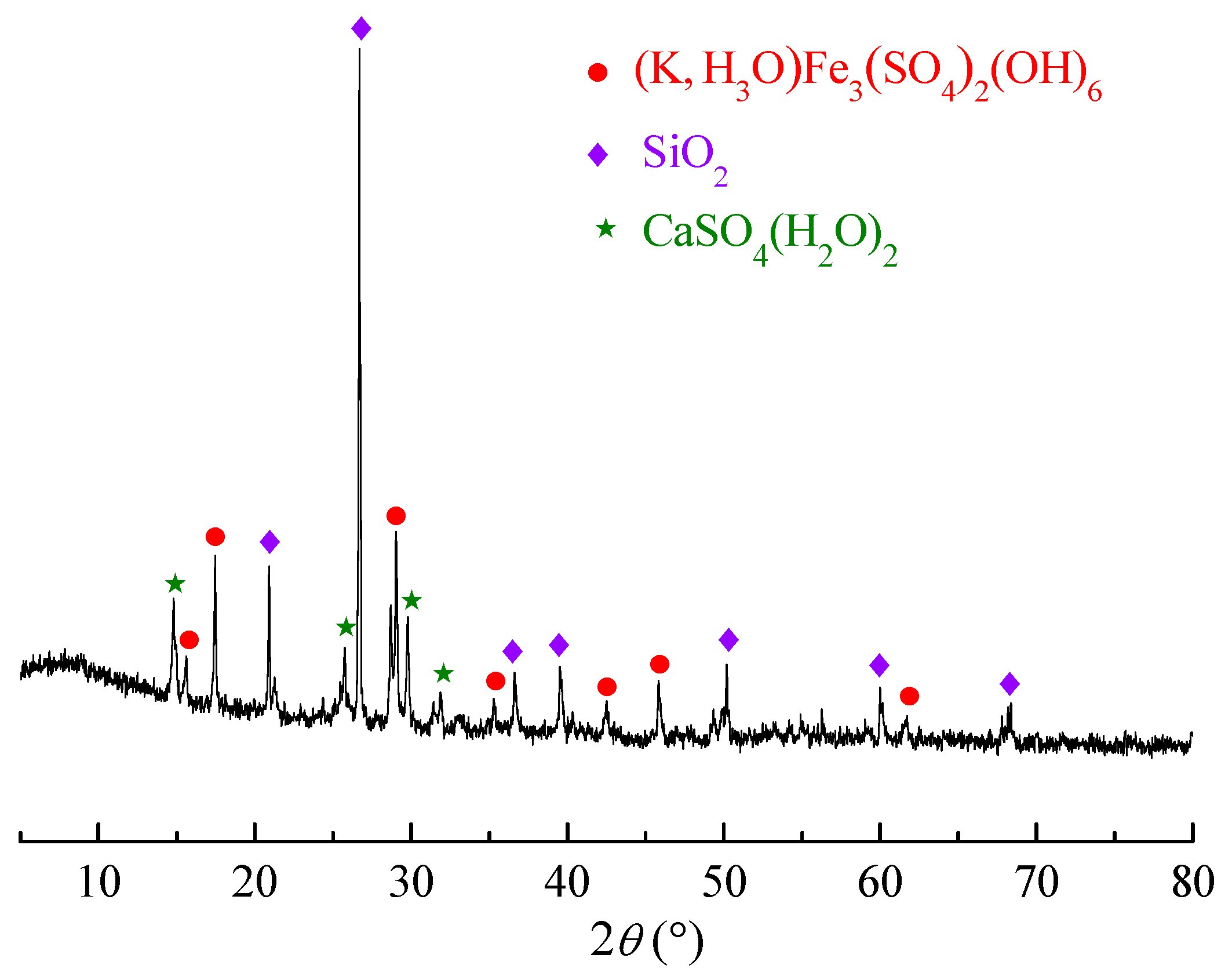 Nanomaterials 09 00839 g001