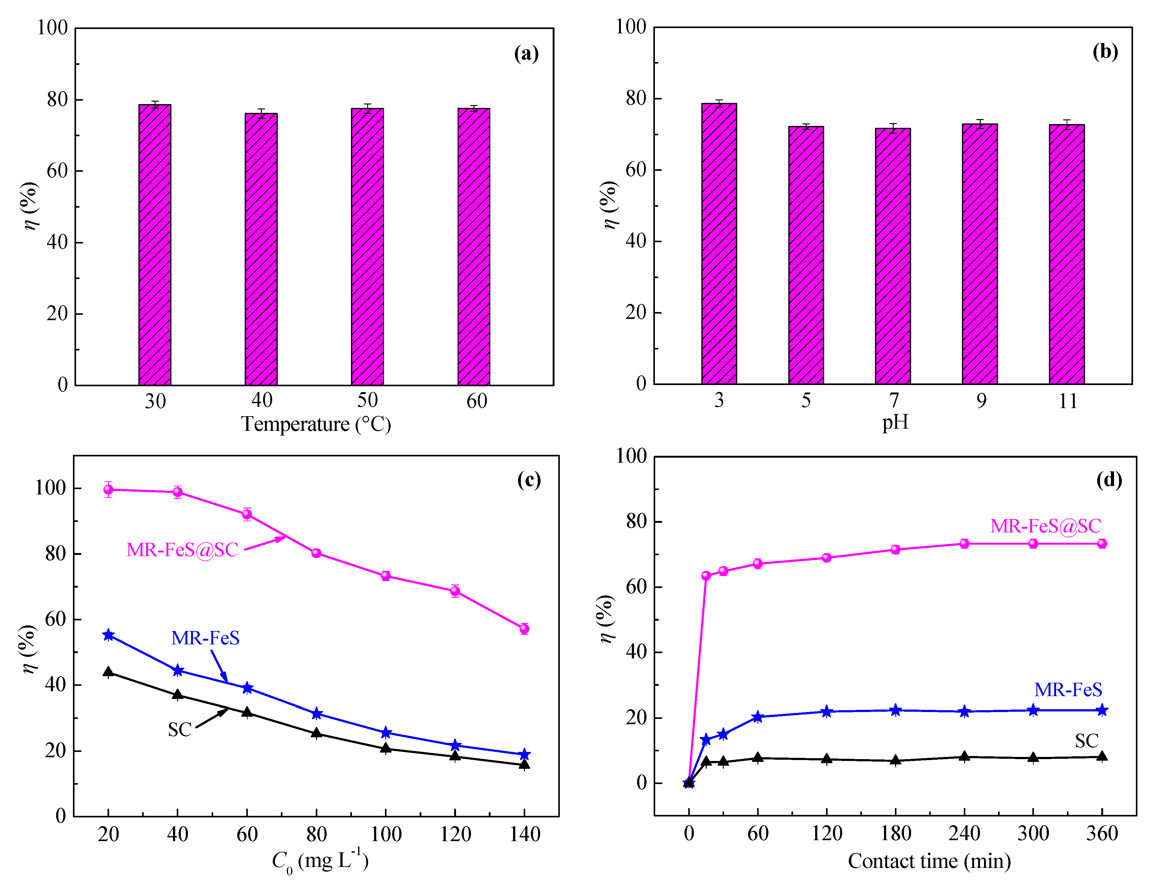 Nanomaterials 09 00839 g008