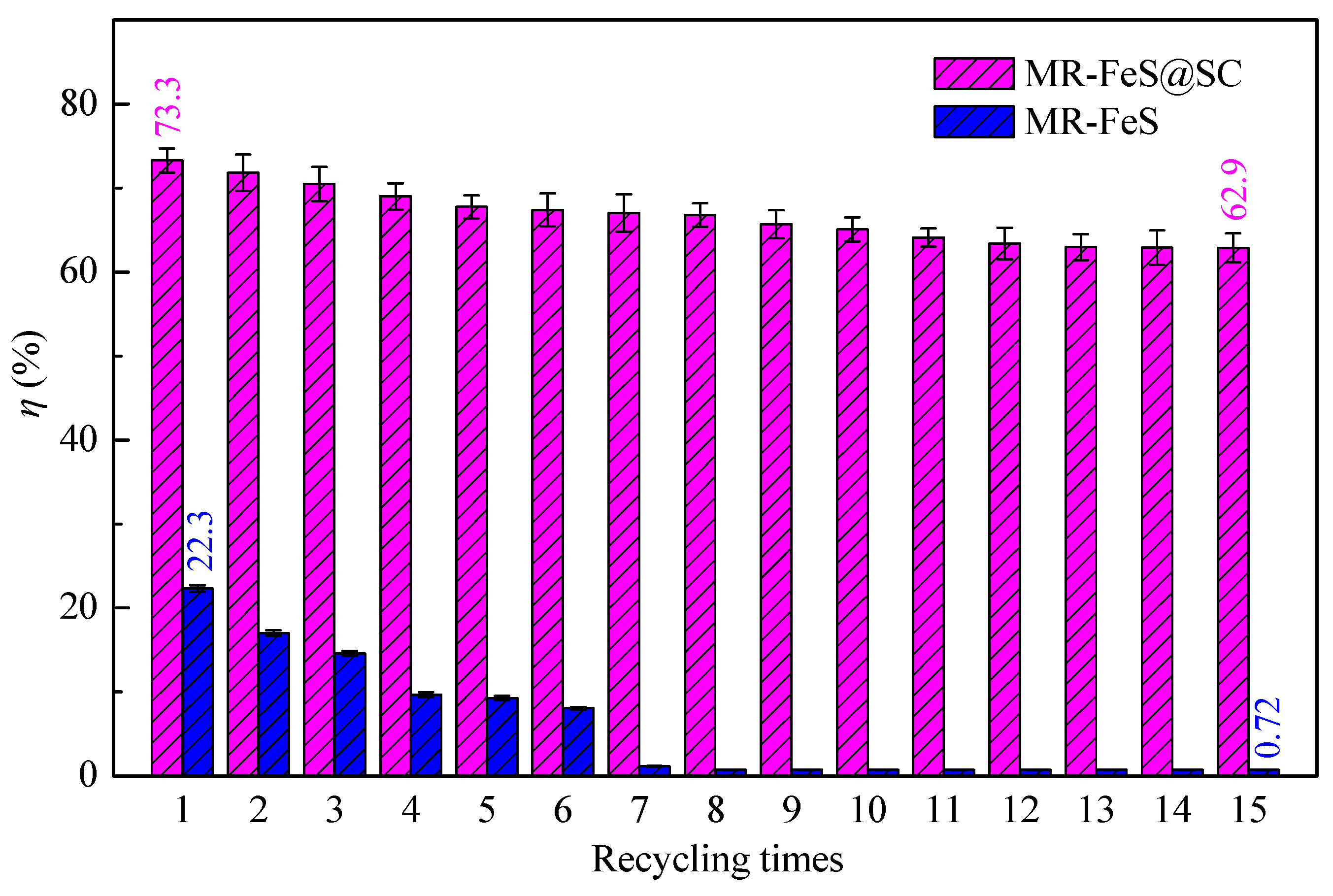 Nanomaterials 09 00839 g011
