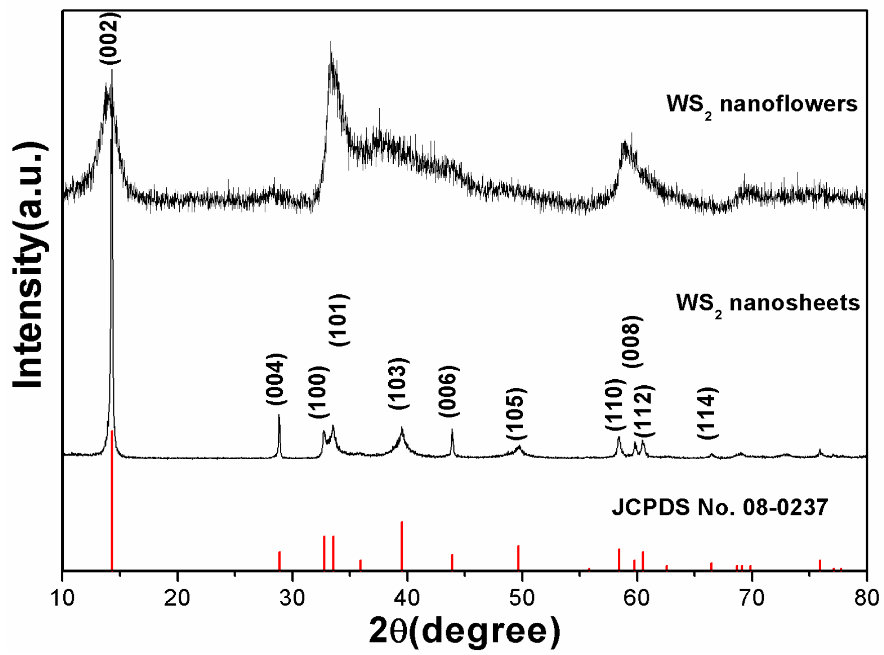 Nanomaterials 09 00840 g001