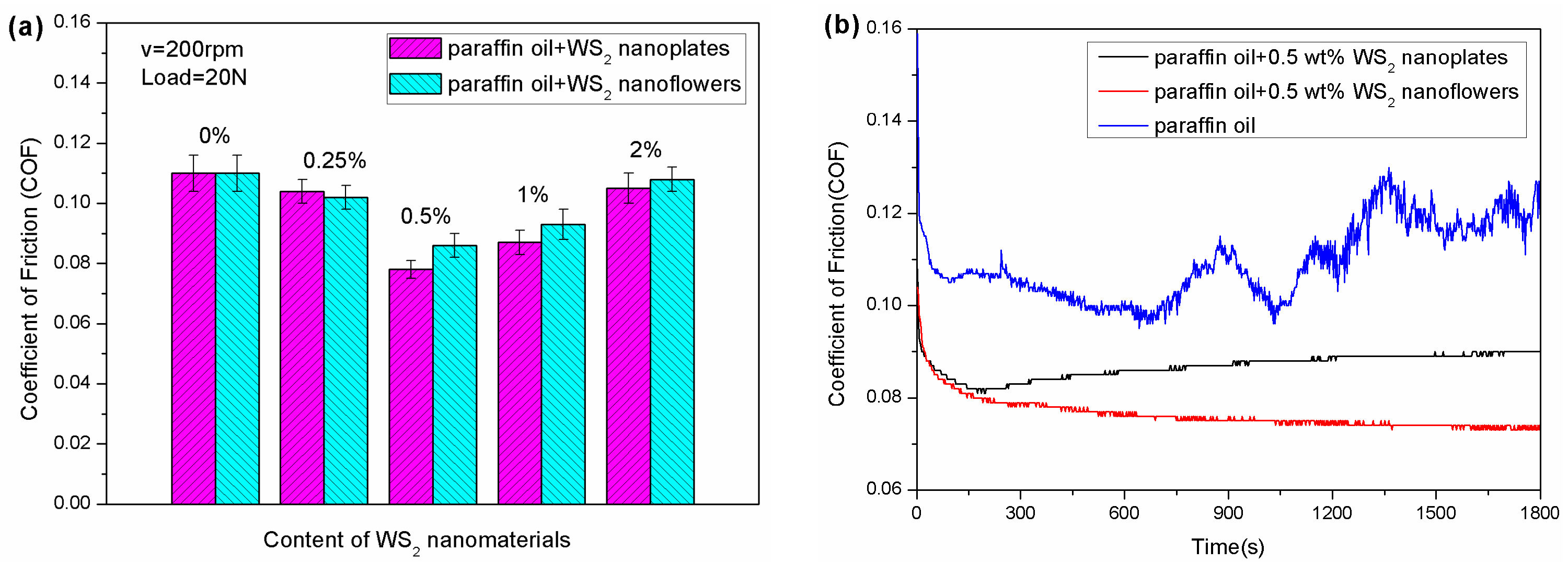 Nanomaterials 09 00840 g003