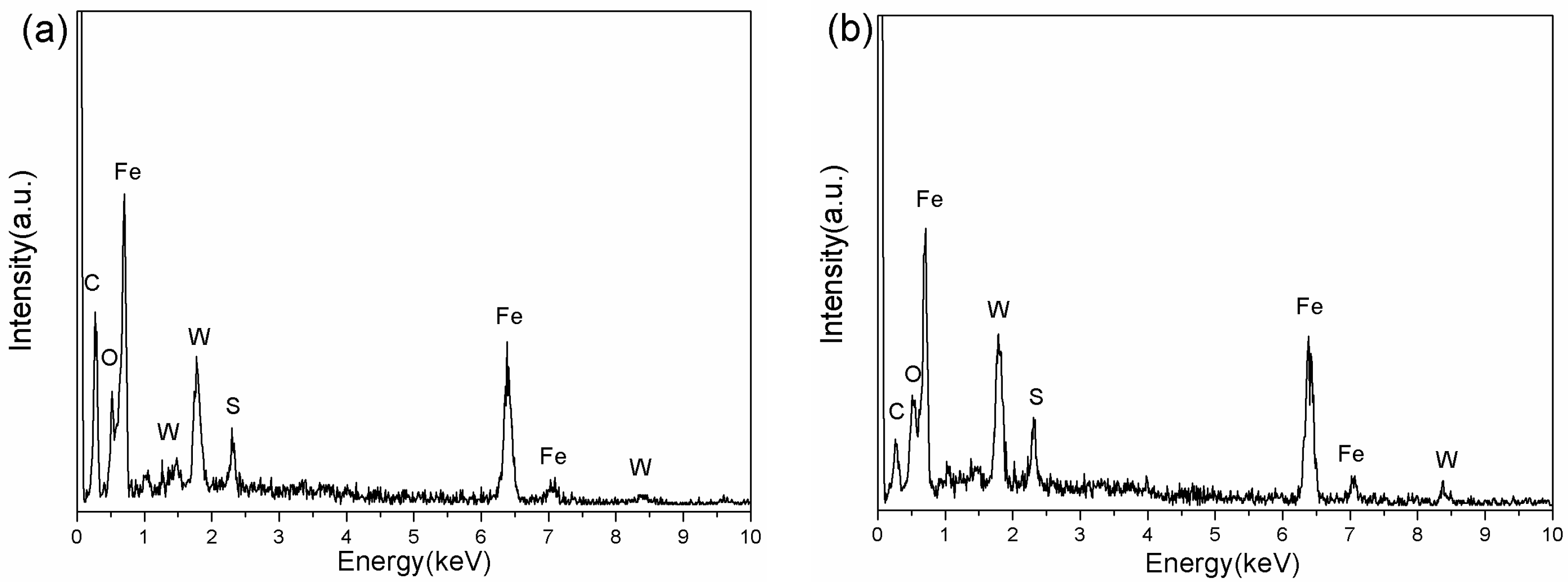 Nanomaterials 09 00840 g006