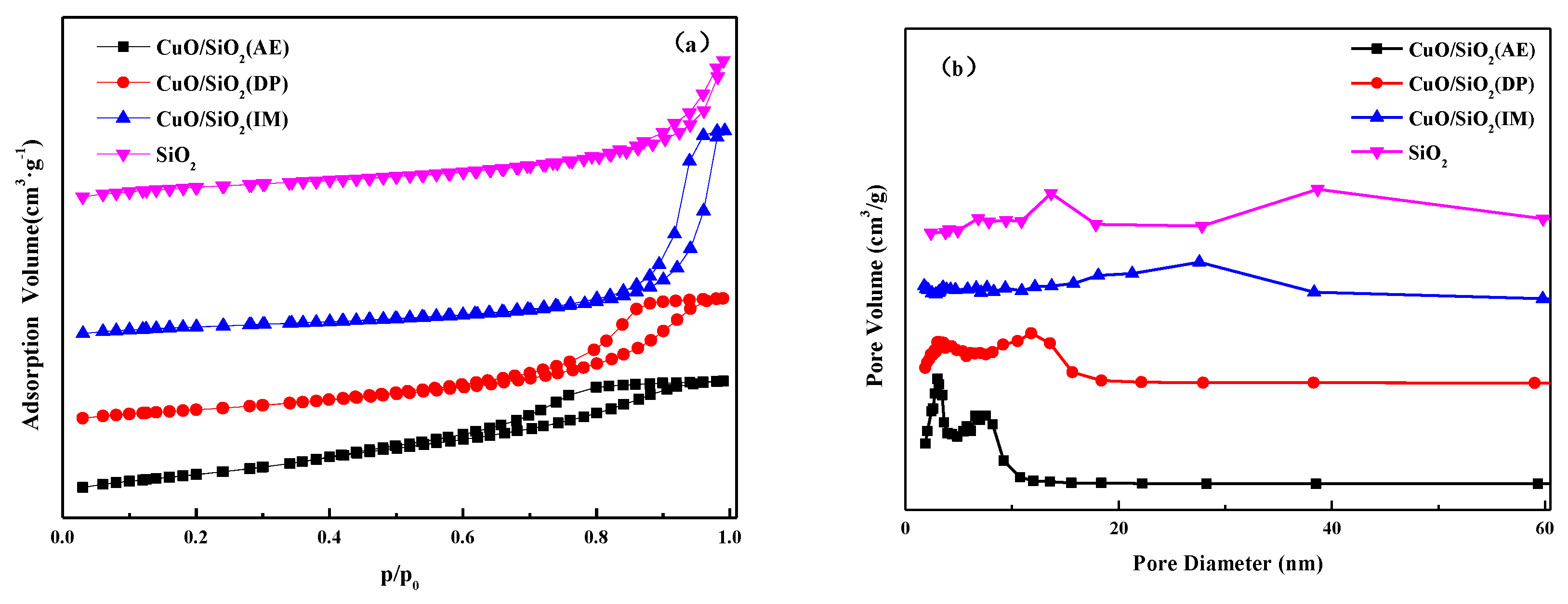 Nanomaterials 09 00842 g001