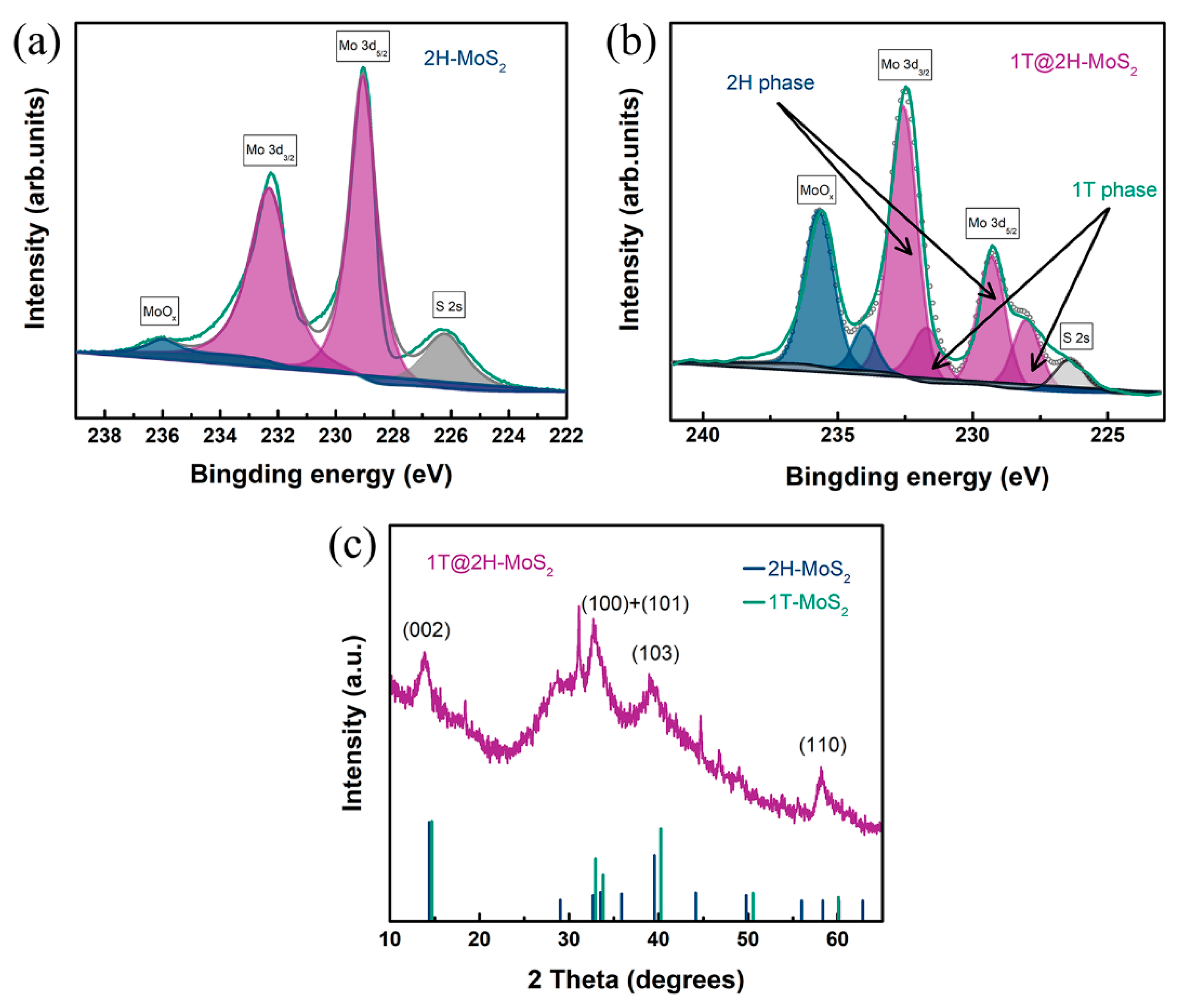 Nanomaterials 09 00844 g002