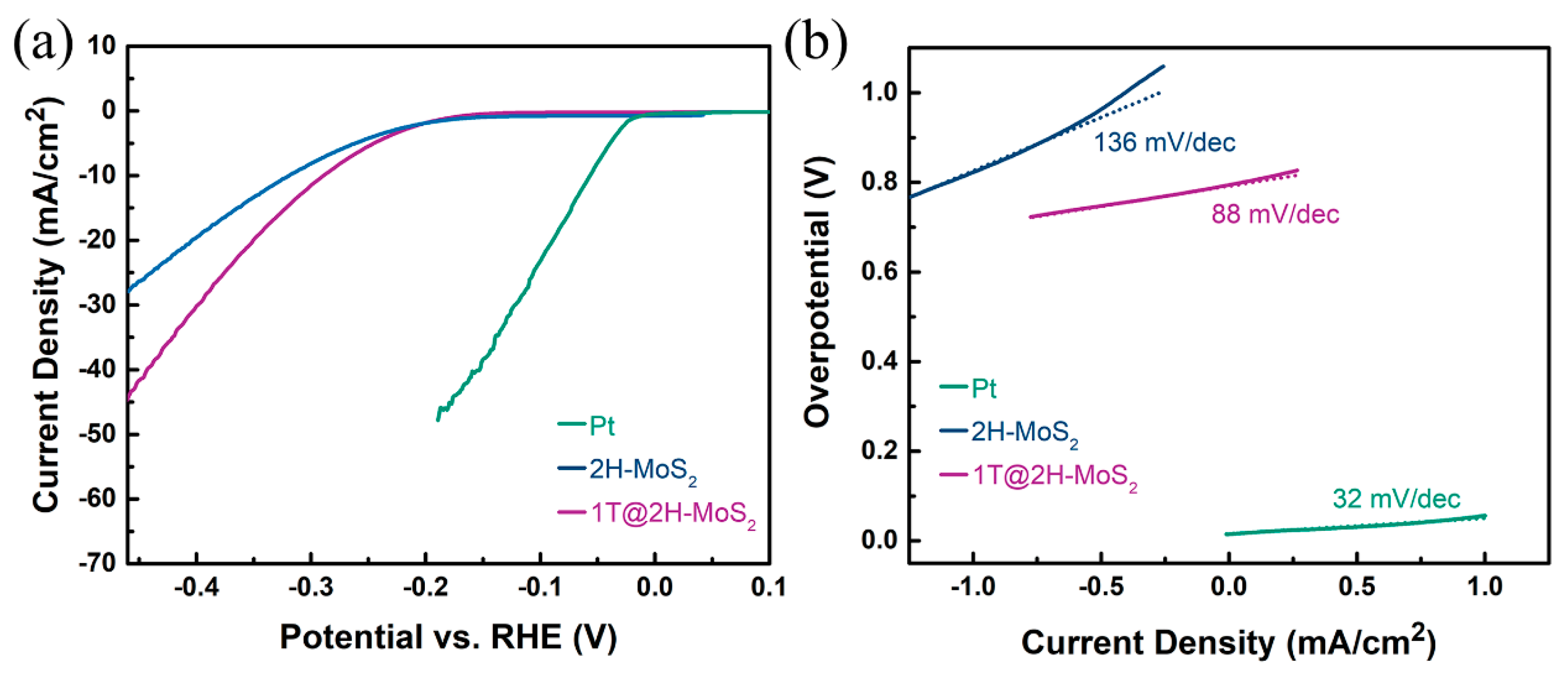 Nanomaterials 09 00844 g004