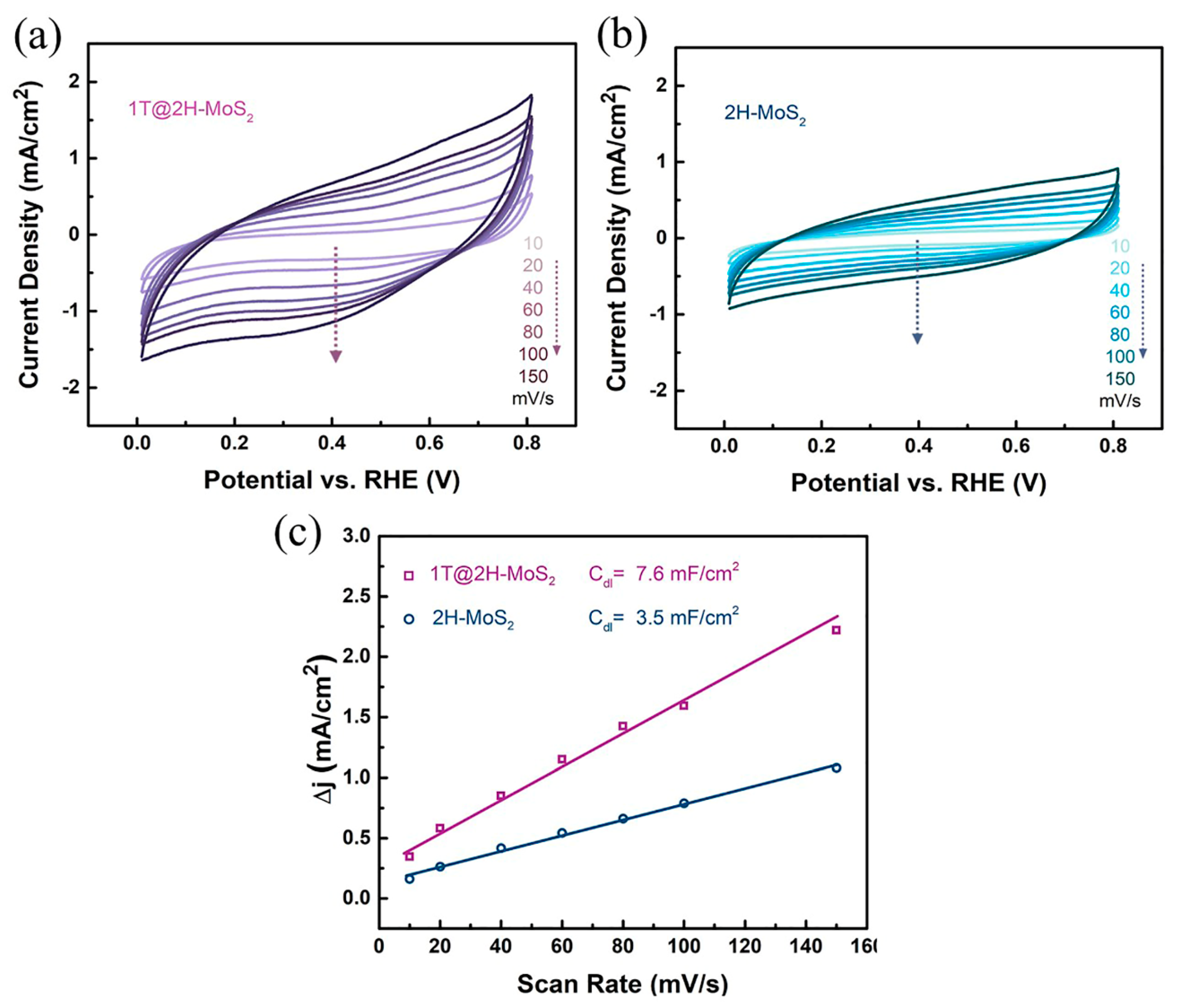 Nanomaterials 09 00844 g005