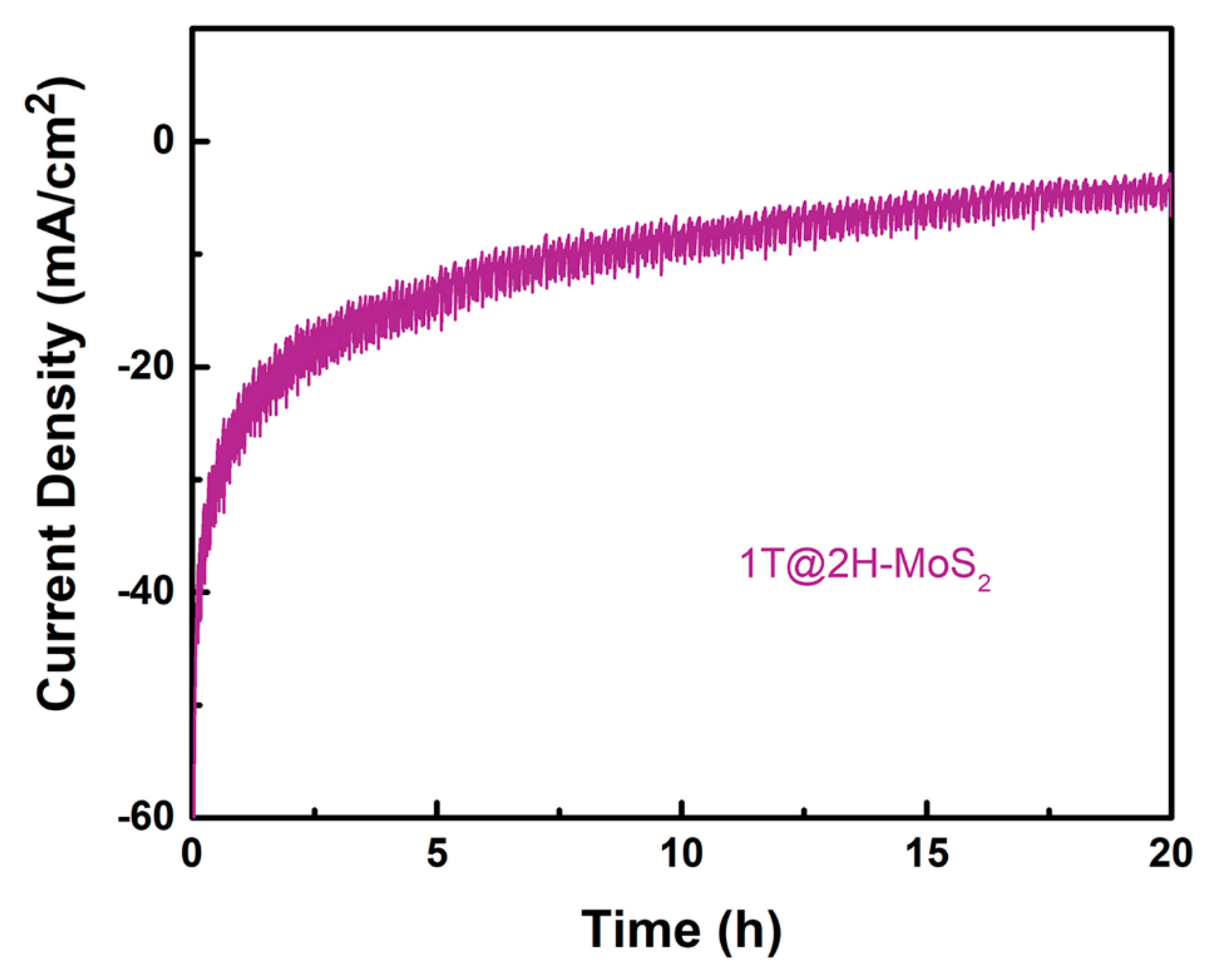 Nanomaterials 09 00844 g006