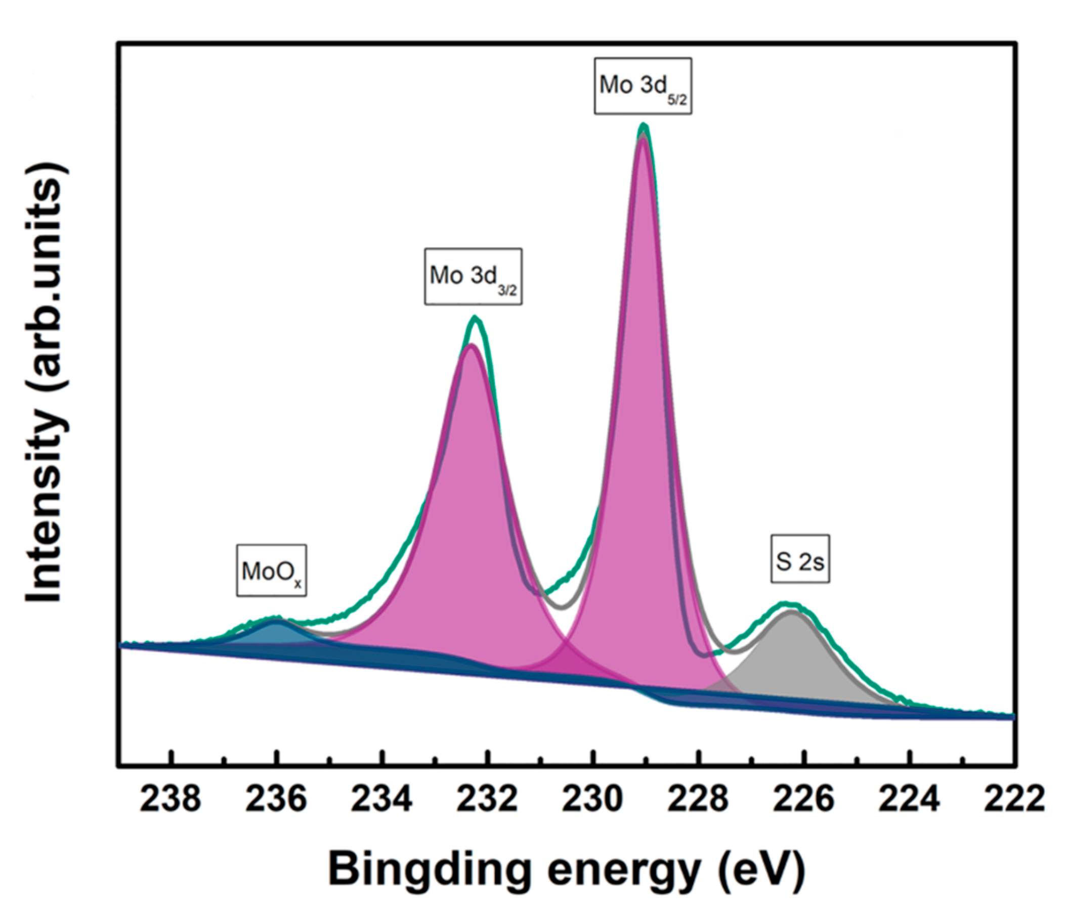Nanomaterials 09 00844 g007
