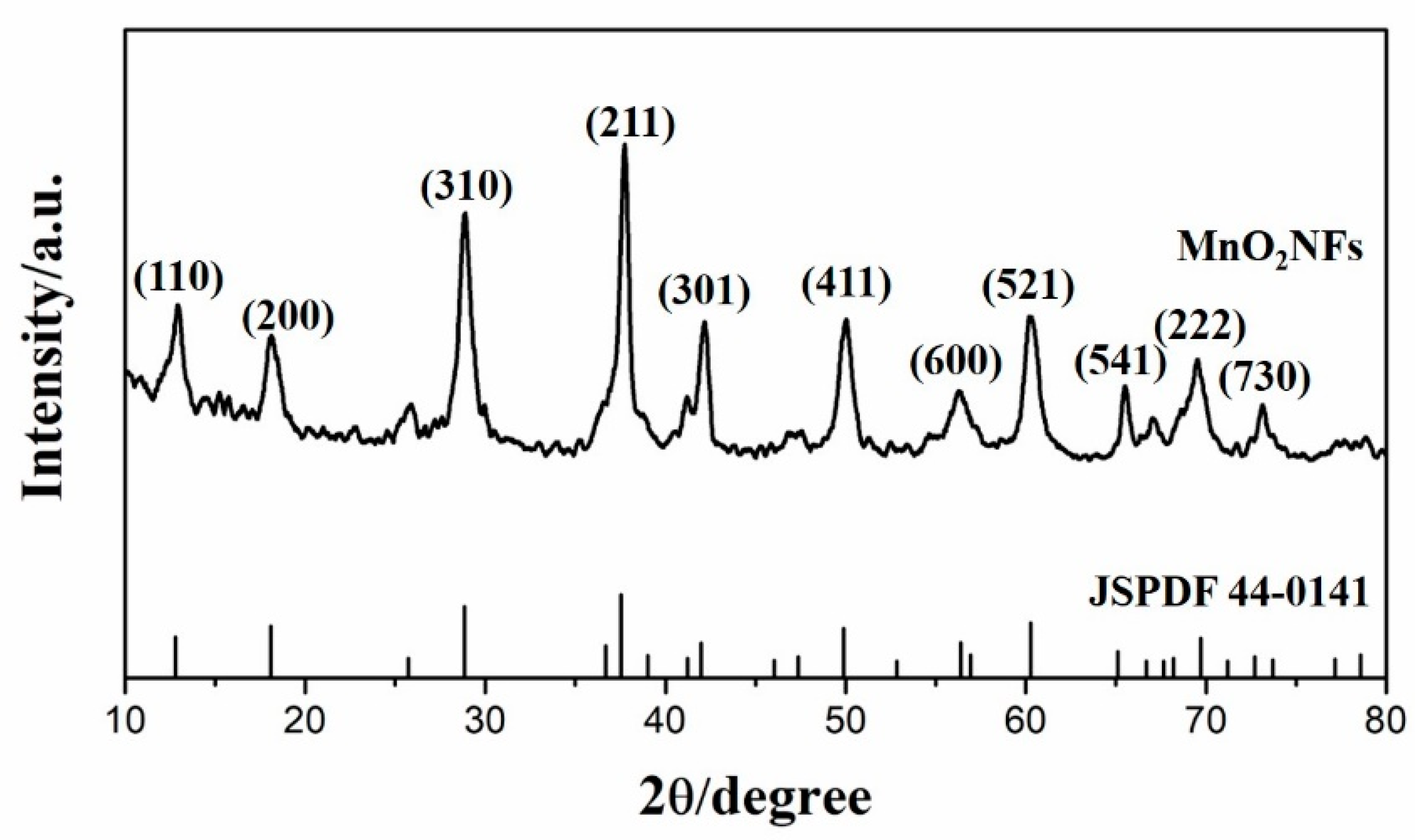 Nanomaterials 09 00847 g001 Nanomaterials 09 00847 g001