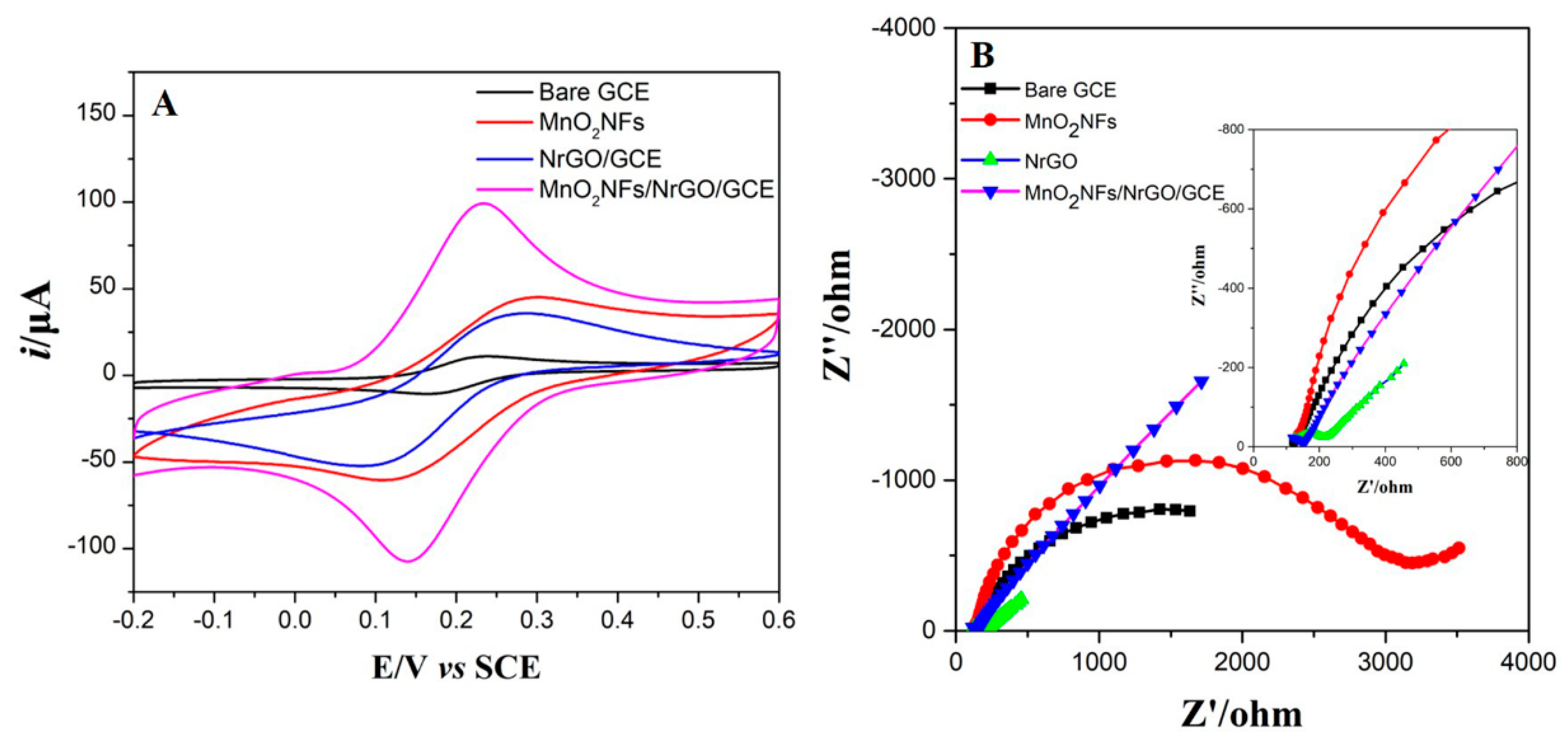 Nanomaterials 09 00847 g003 Nanomaterials 09 00847 g003