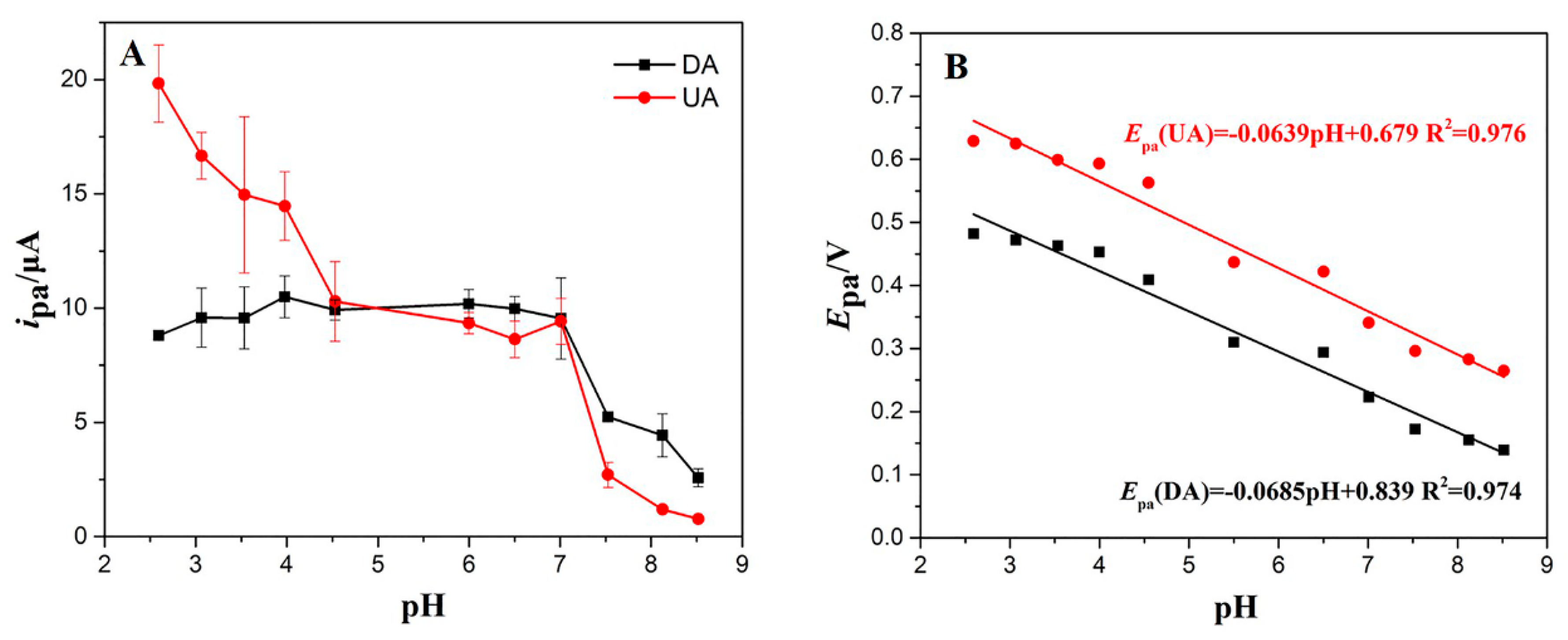 Nanomaterials 09 00847 g005 Nanomaterials 09 00847 g005