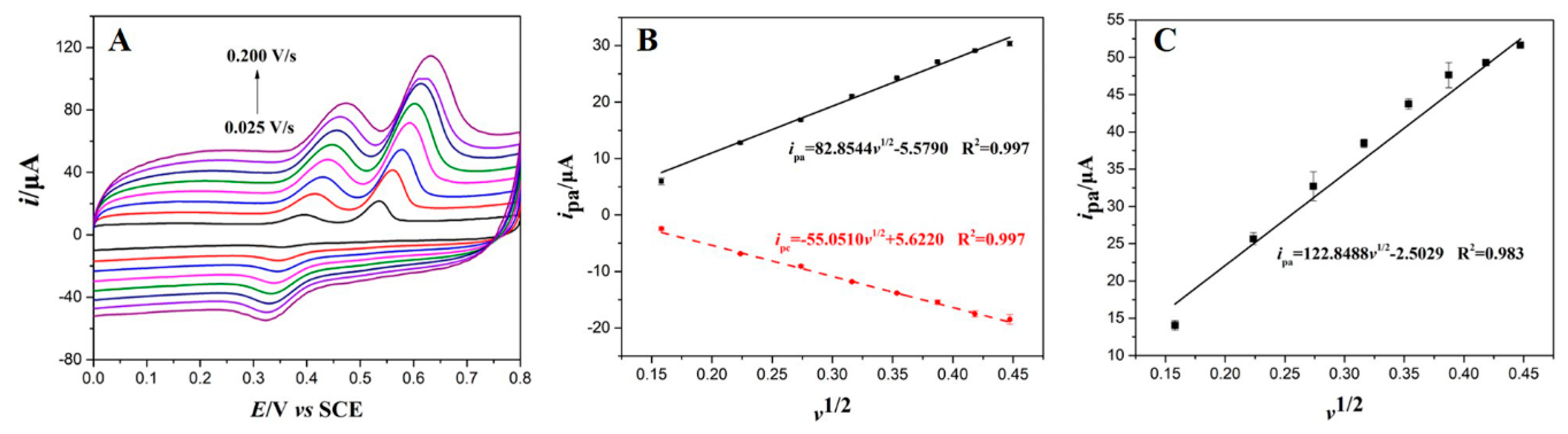 Nanomaterials 09 00847 g006 Nanomaterials 09 00847 g006