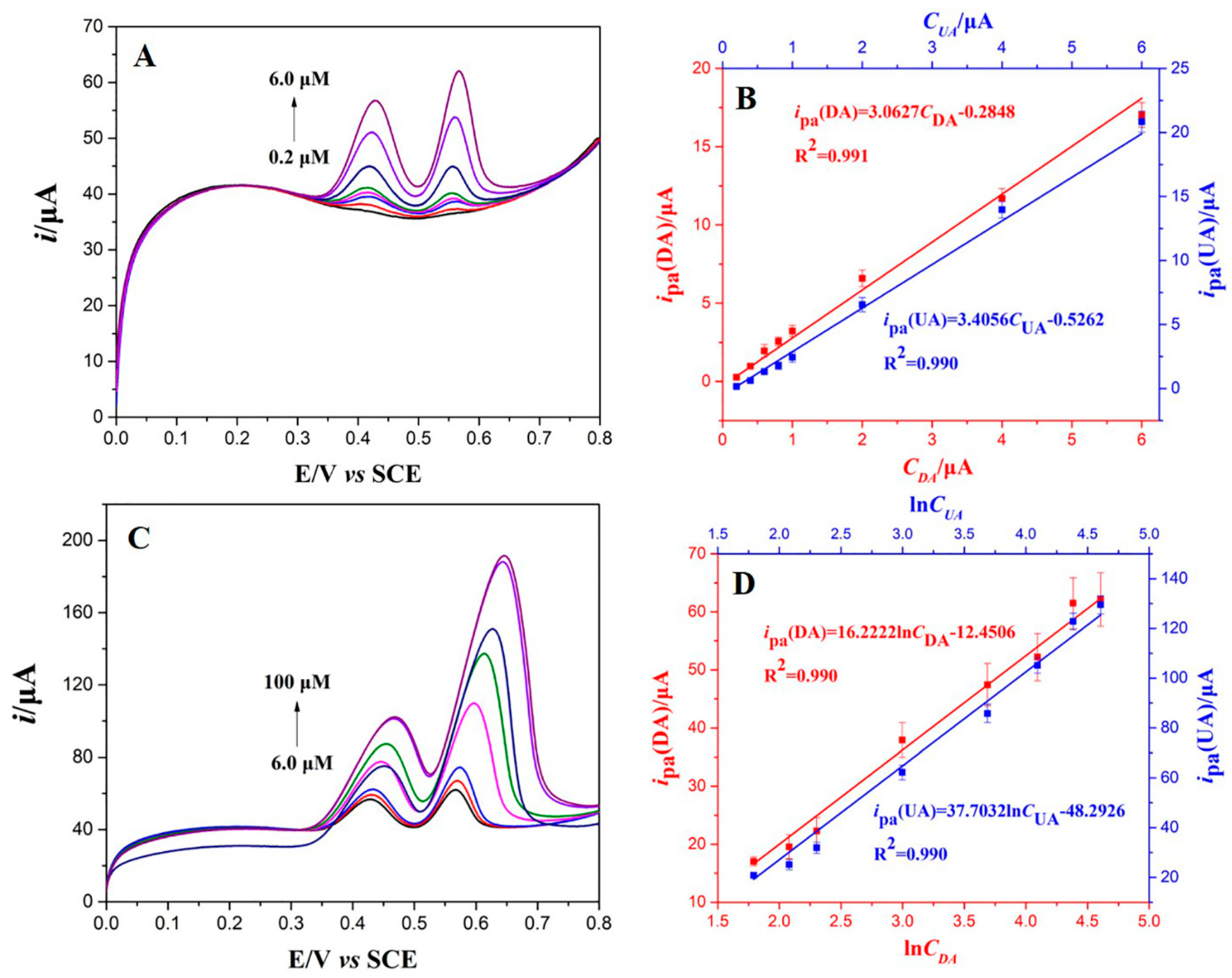 Nanomaterials 09 00847 g010 Nanomaterials 09 00847 g010