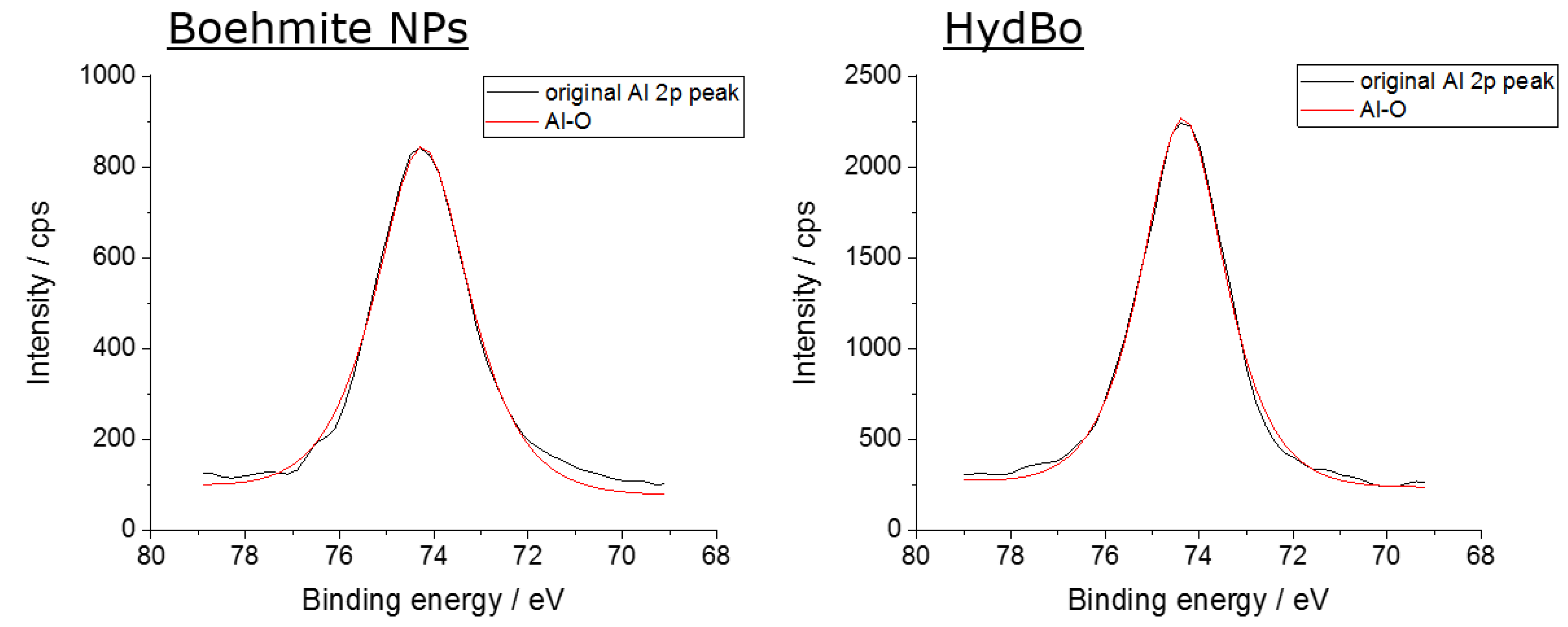 Nanomaterials 09 00853 g0a1