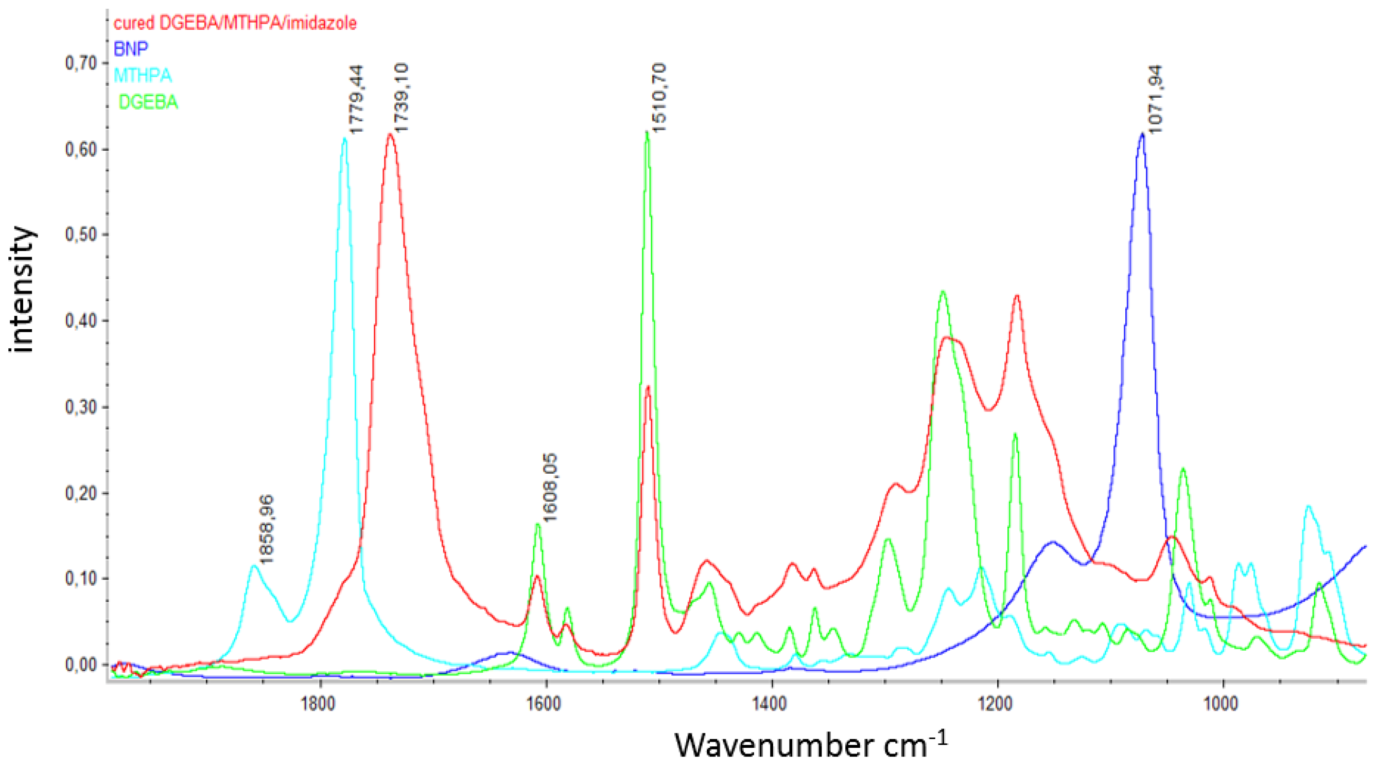 Nanomaterials 09 00853 g0a6