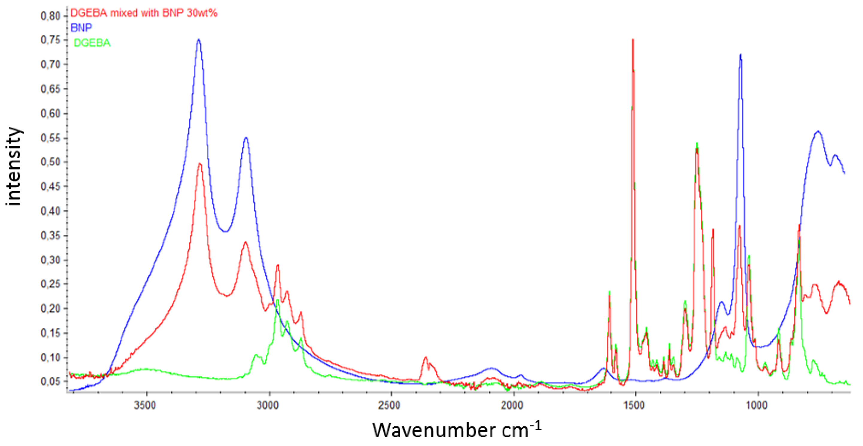 Nanomaterials 09 00853 g0a7