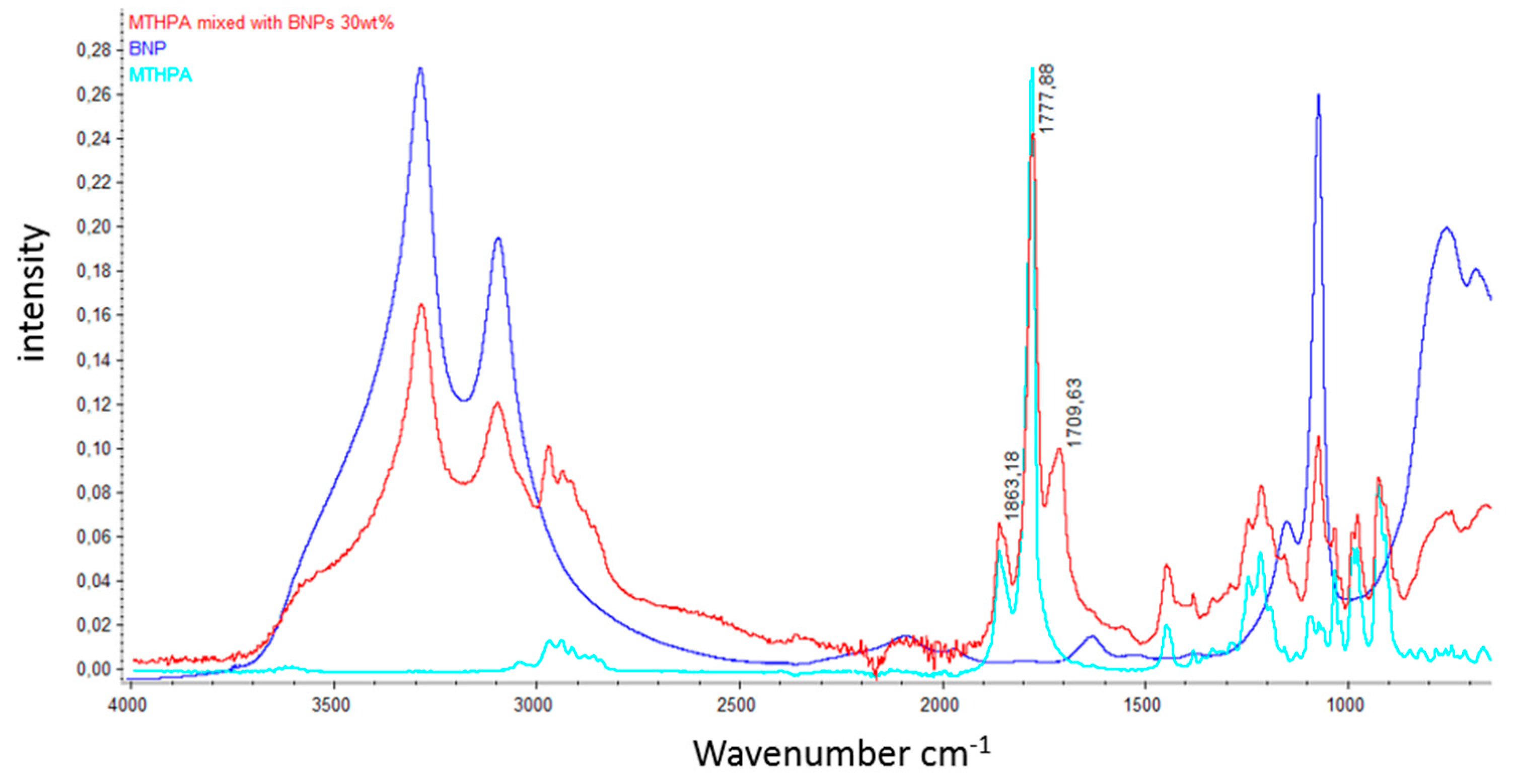 Nanomaterials 09 00853 g0a8