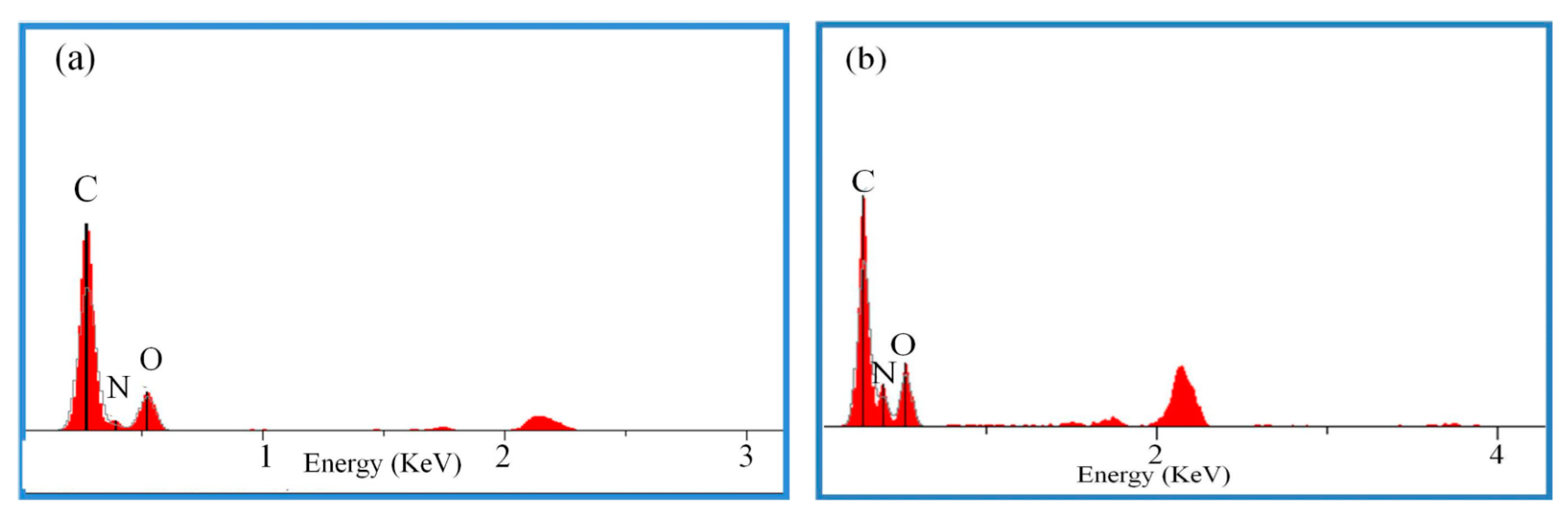Nanomaterials 09 00854 g004