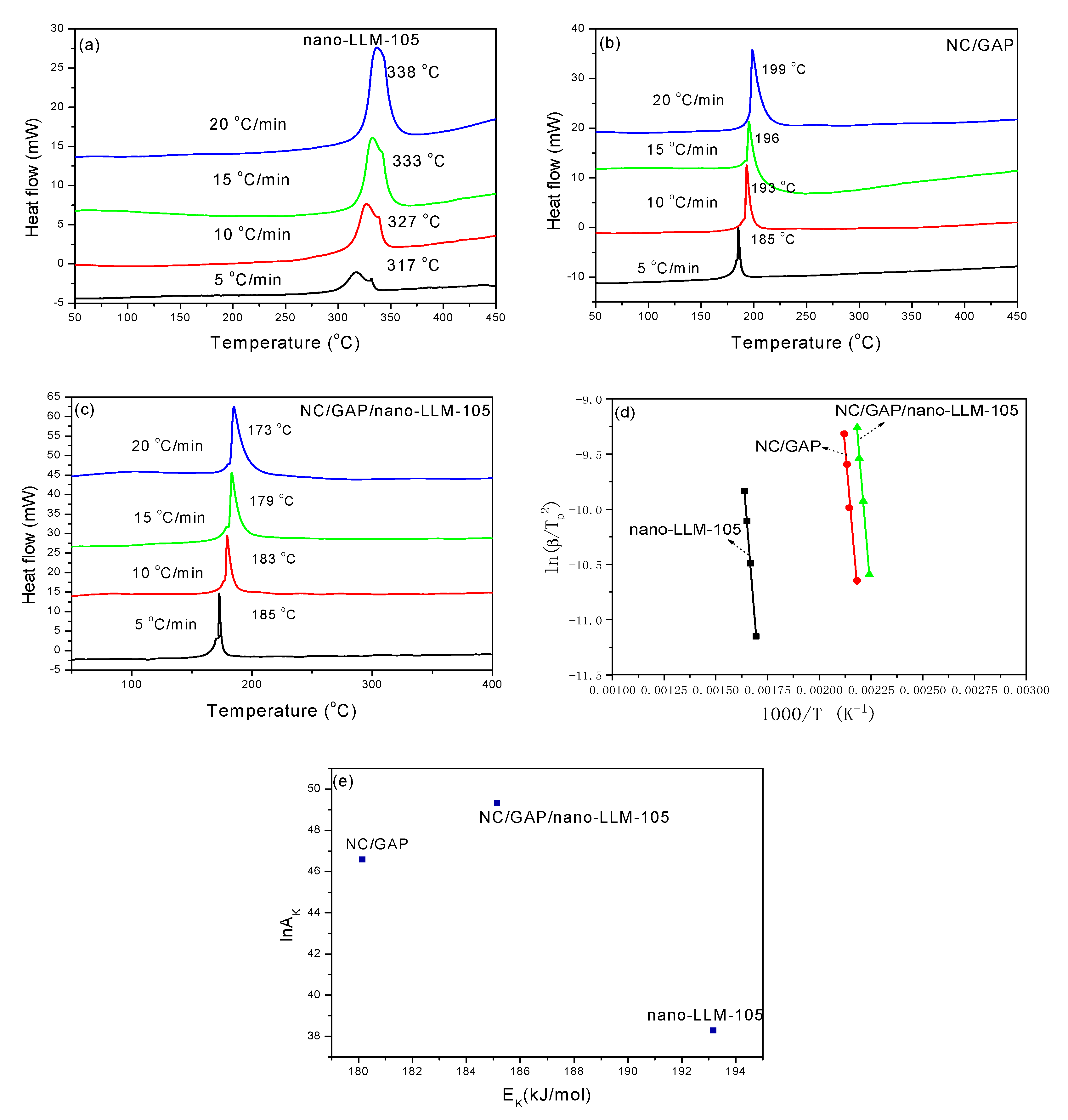 Nanomaterials 09 00854 g008