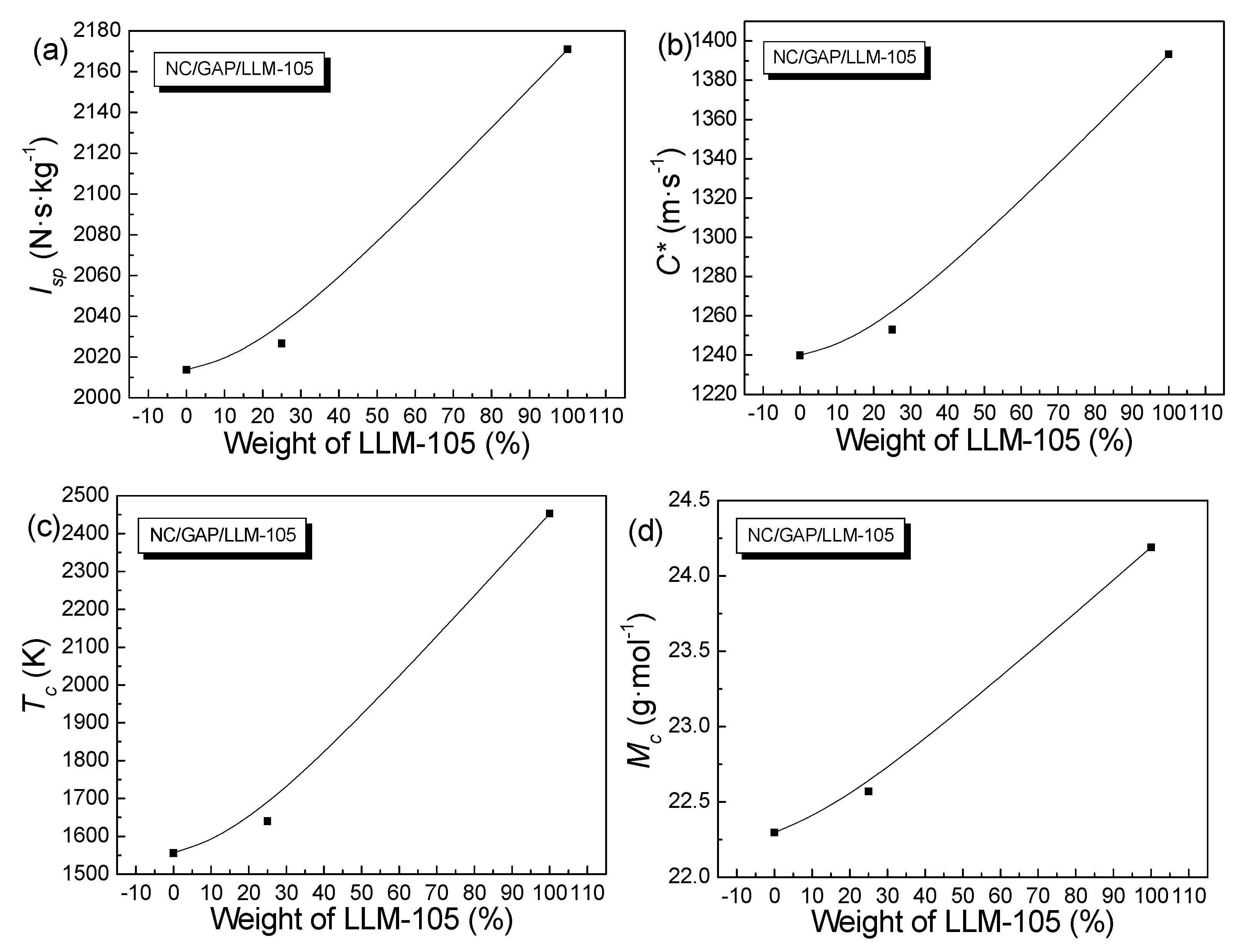 Nanomaterials 09 00854 g010
