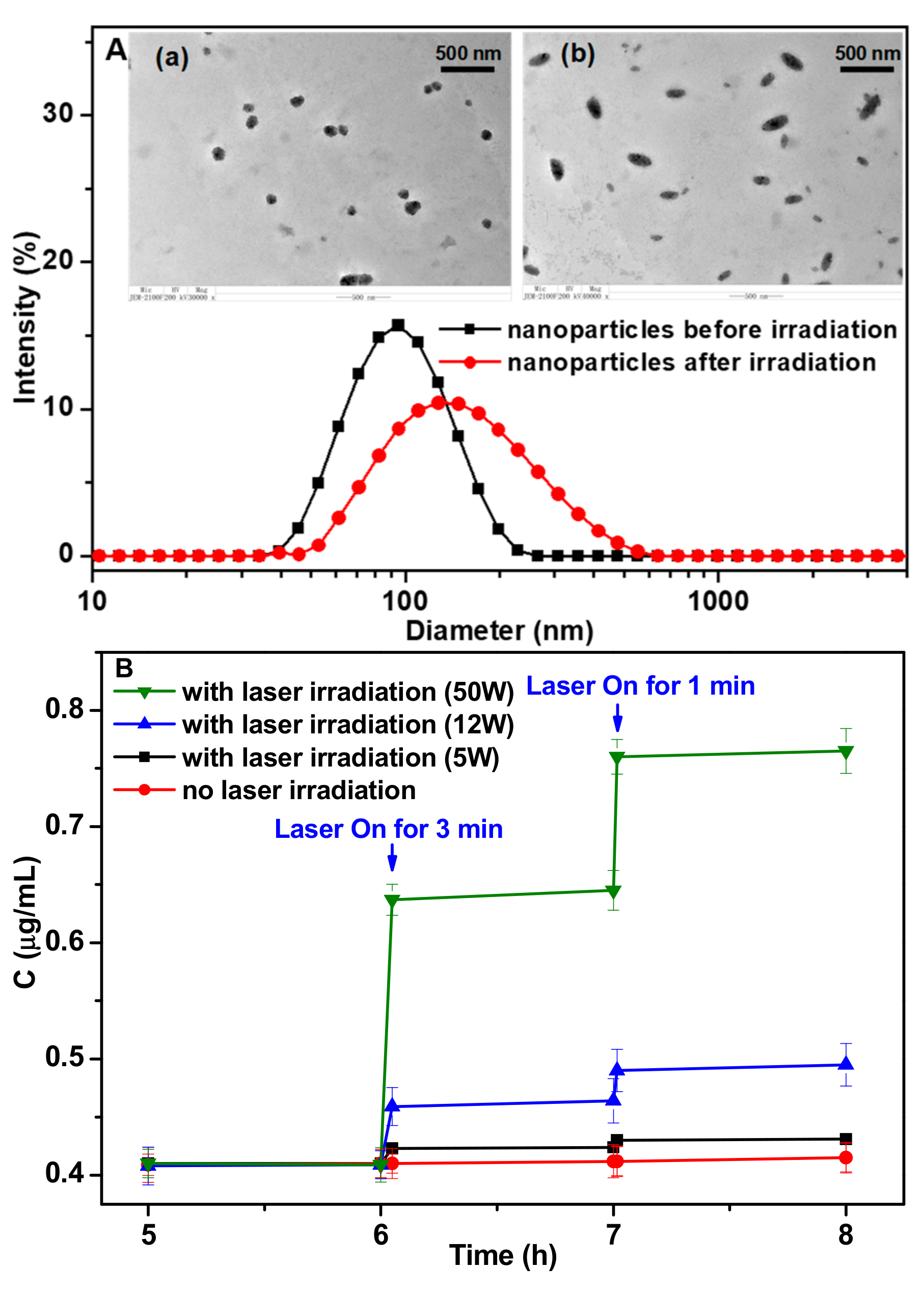 Nanomaterials 09 00860 g003