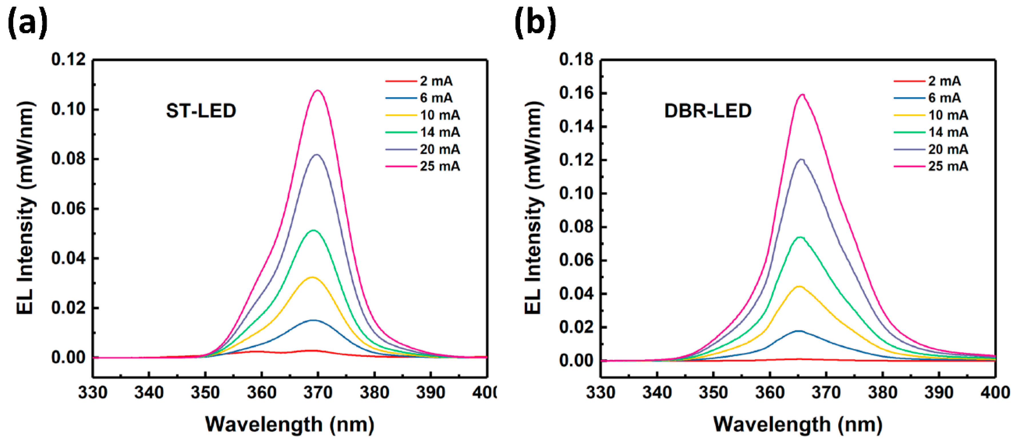 Nanomaterials 09 00862 g008