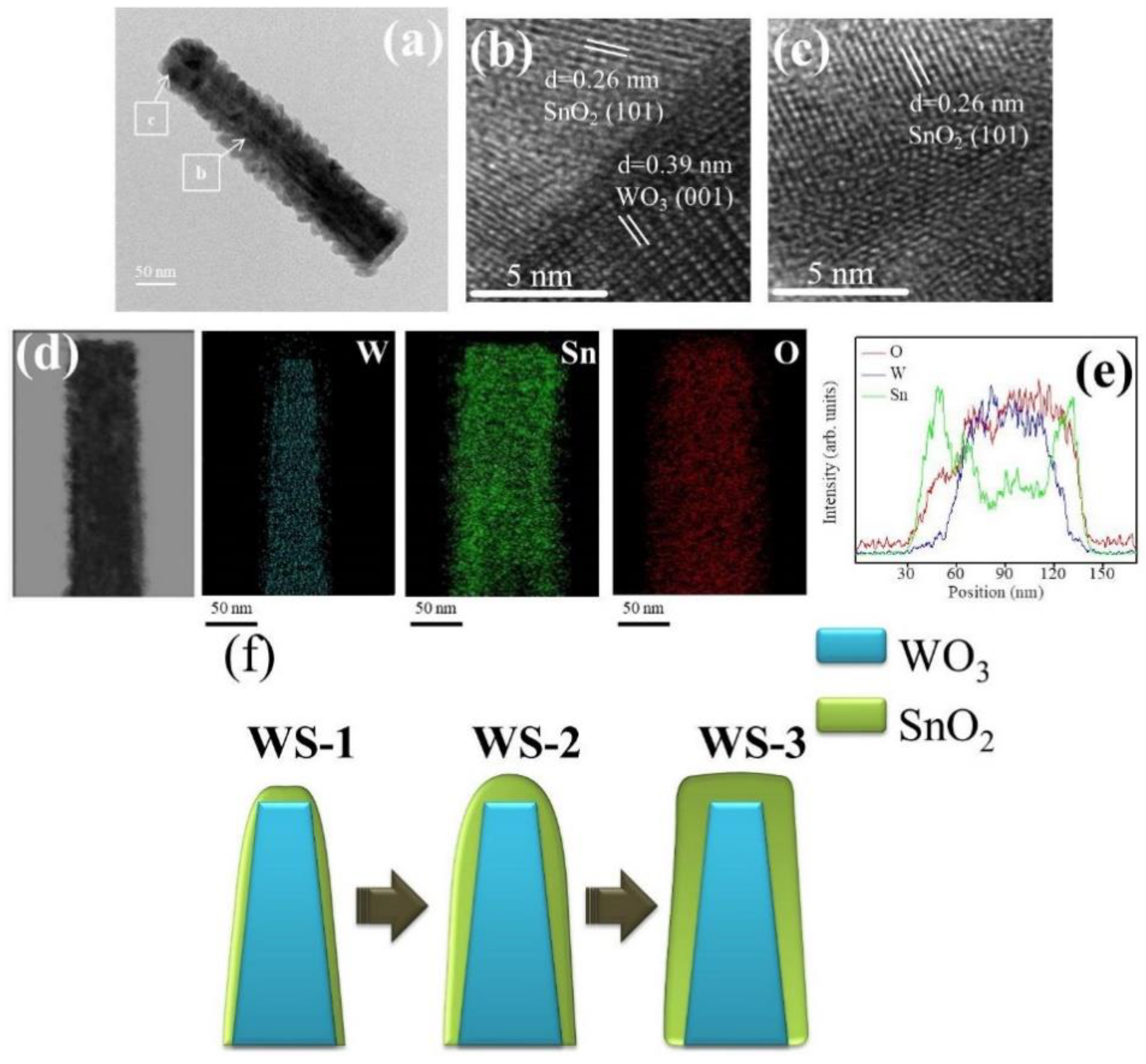 Nanomaterials 09 00864 g005