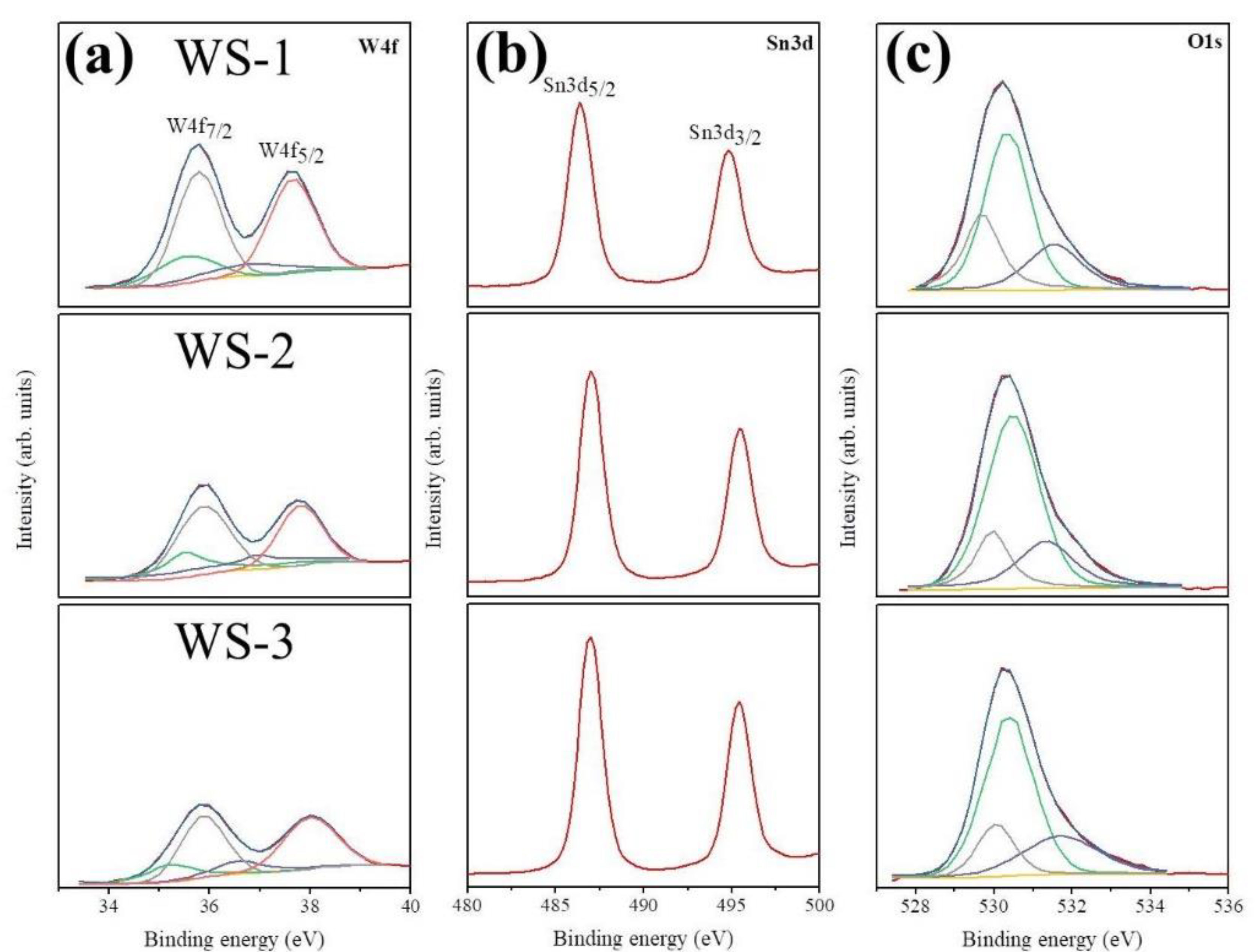 Nanomaterials 09 00864 g006
