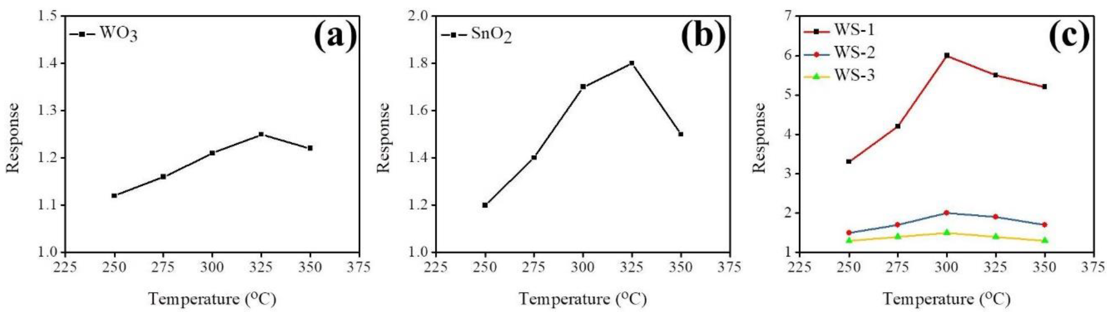 Nanomaterials 09 00864 g007