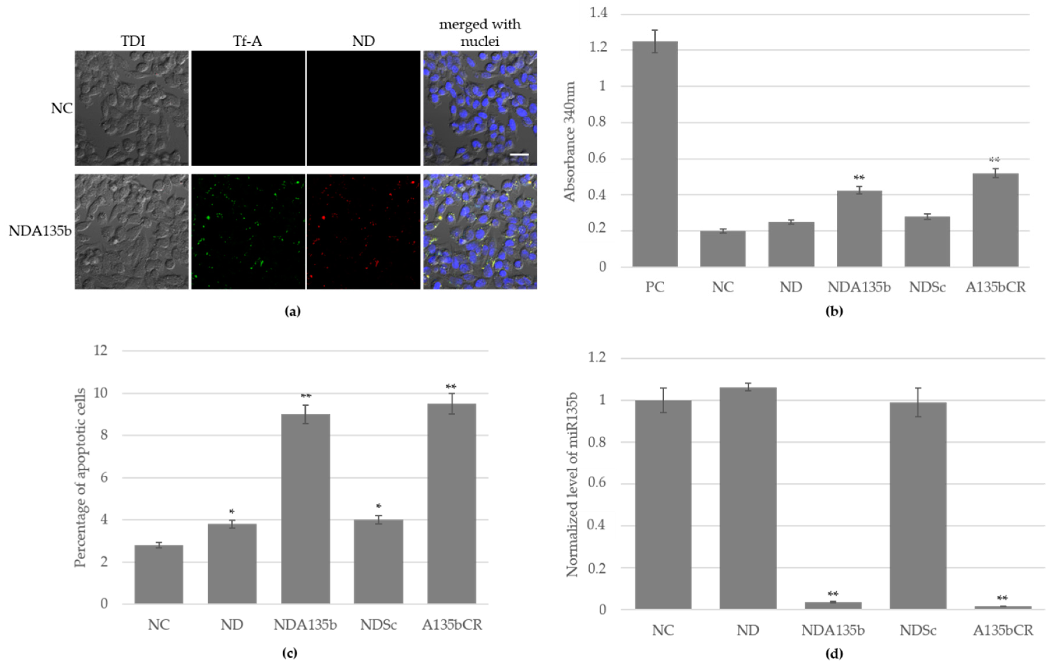 Nanomaterials 09 00866 g002 Nanomaterials 09 00866 g002