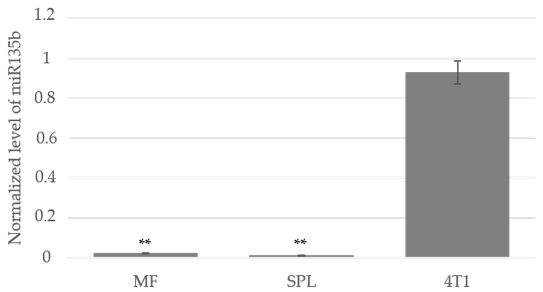 Nanomaterials 09 00866 g0a1 Nanomaterials 09 00866 g0a1