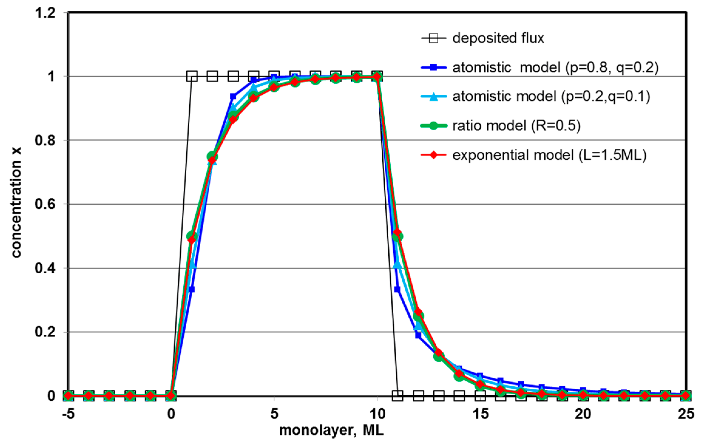 Nanomaterials 09 00872 g008