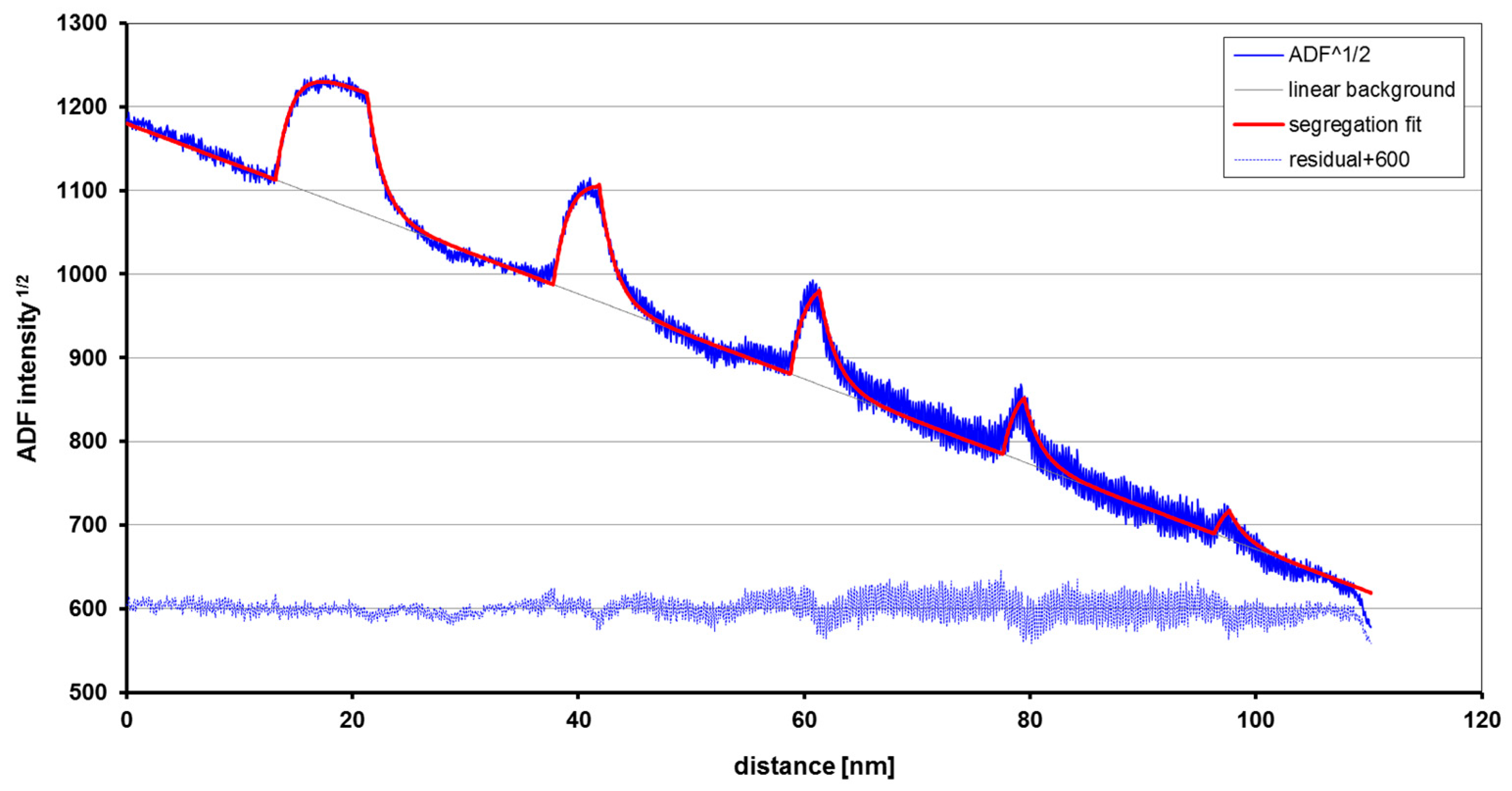 Nanomaterials 09 00872 g009