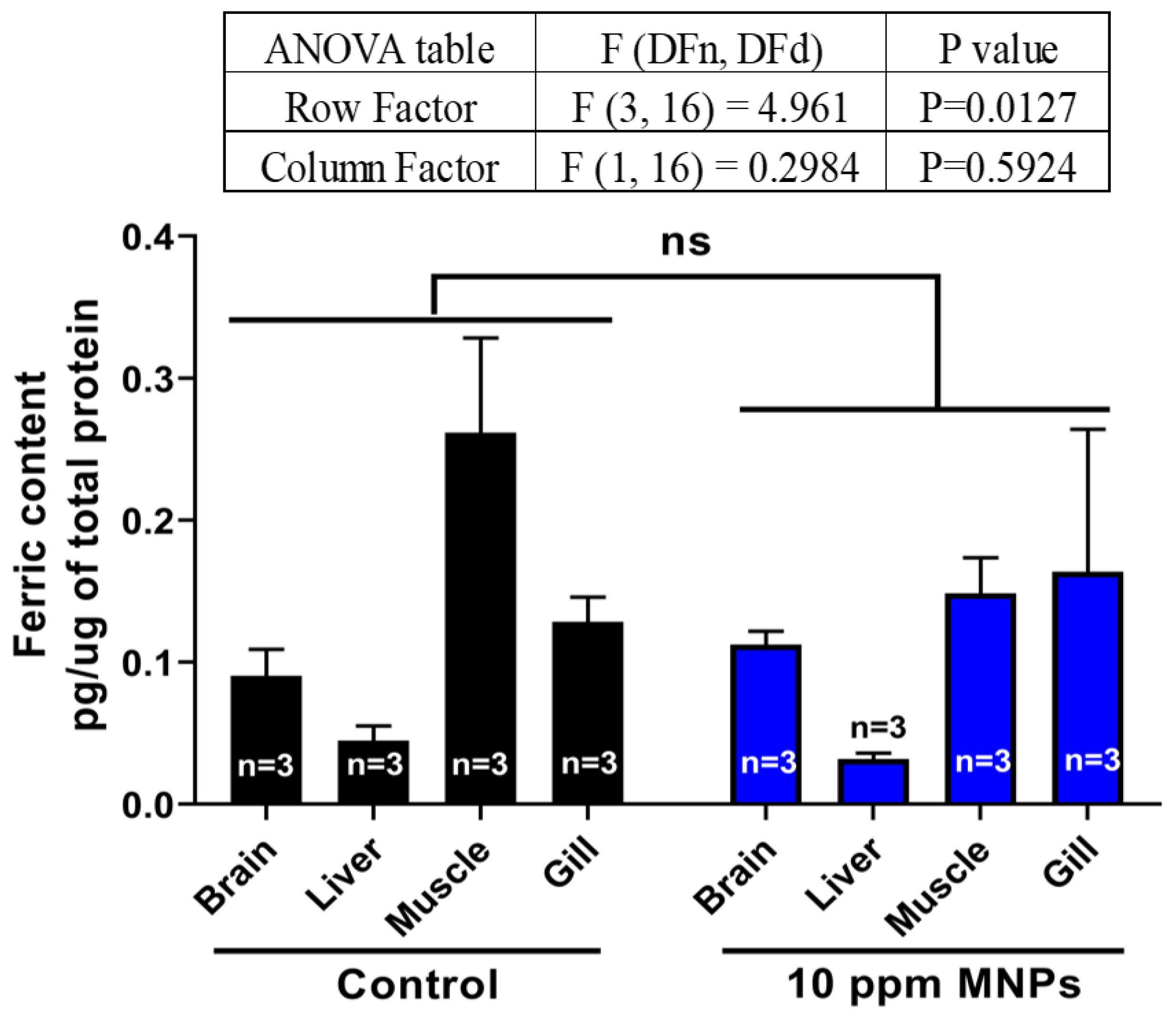 Nanomaterials 09 00873 g0a1 Nanomaterials 09 00873 g0a1