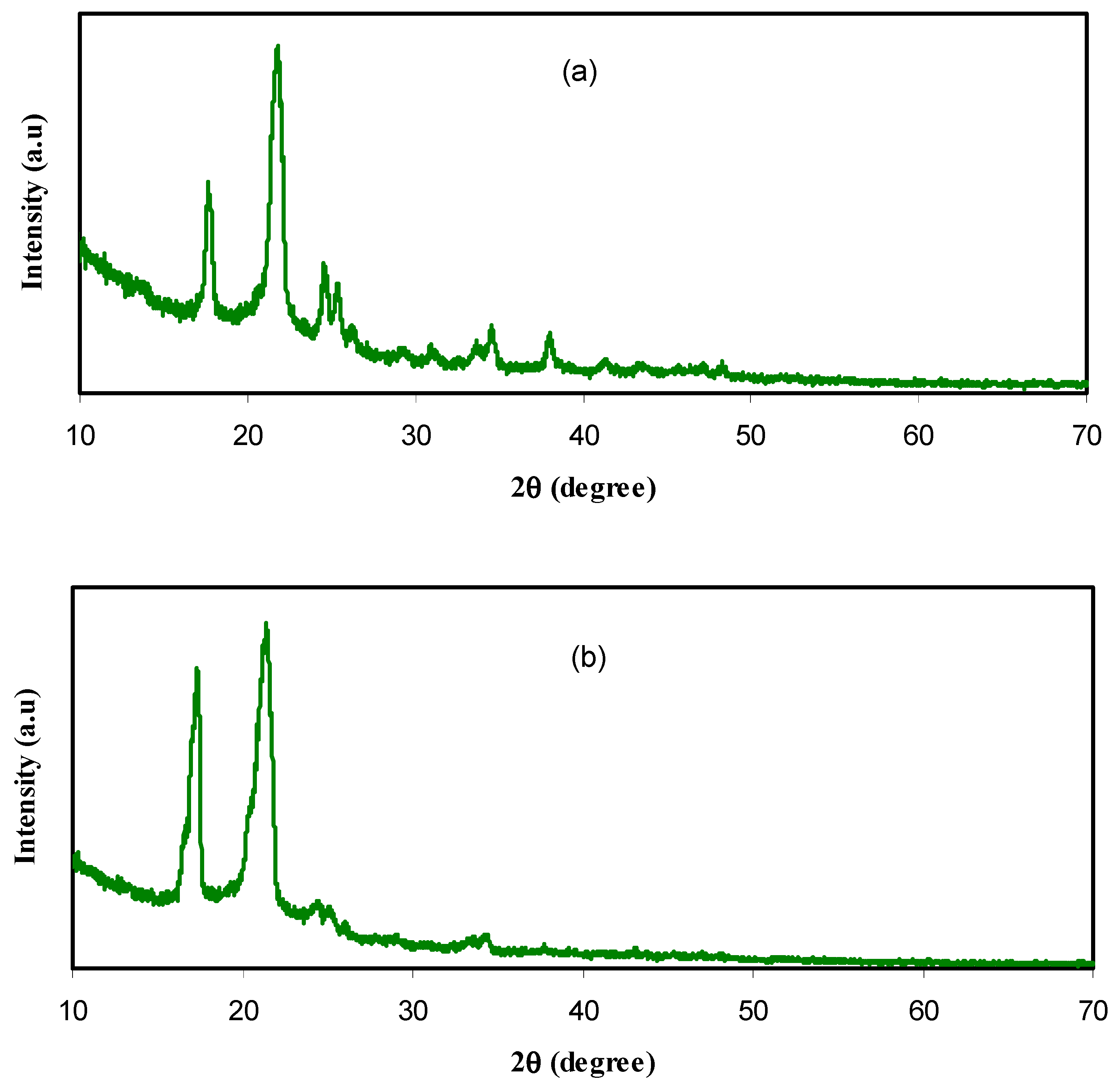 Nanomaterials 09 00874 g001a