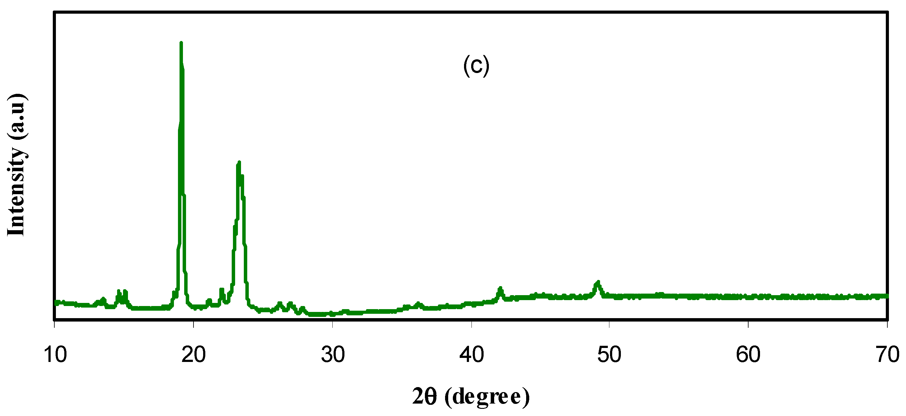 Nanomaterials 09 00874 g001b