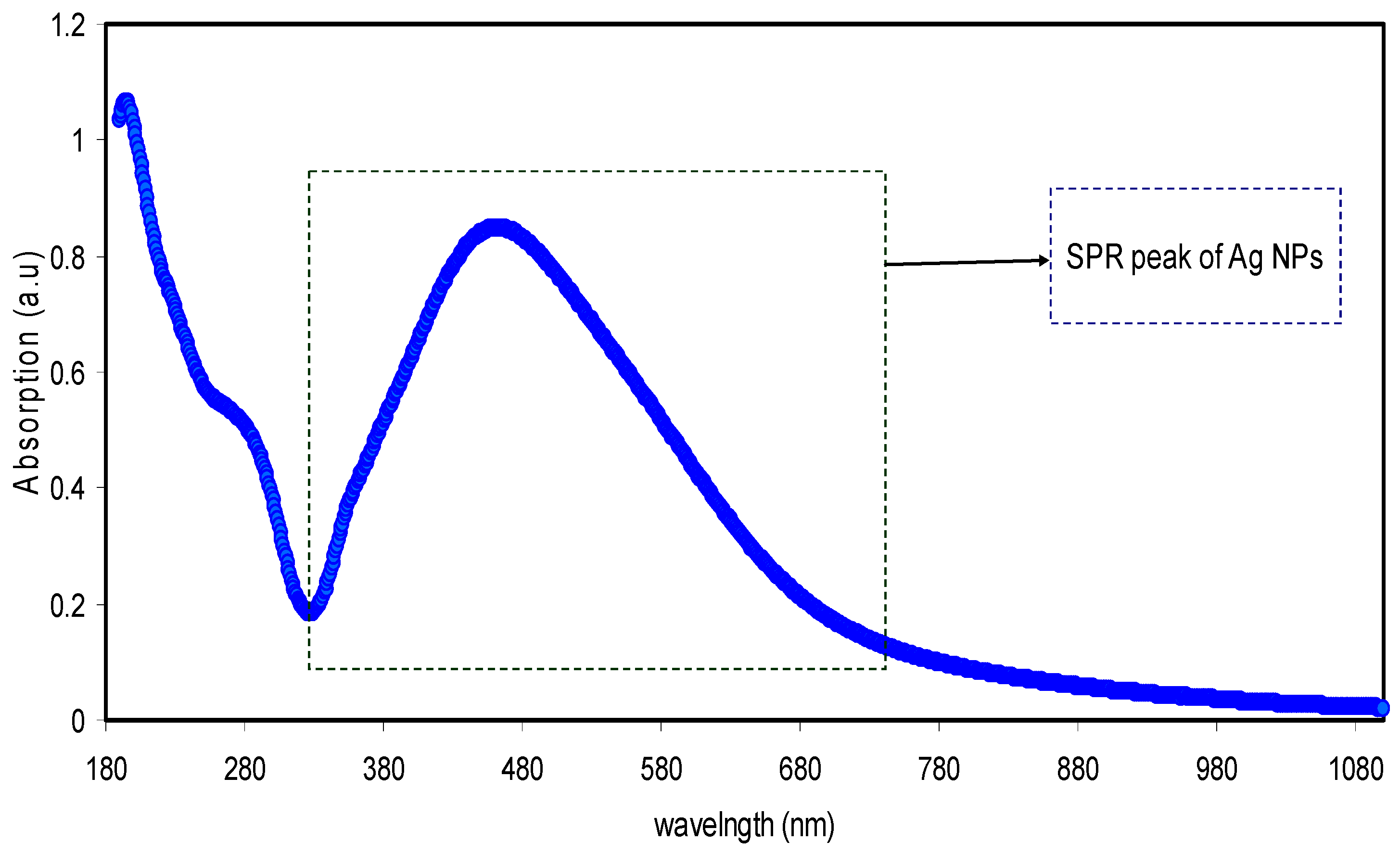 Nanomaterials 09 00874 g005
