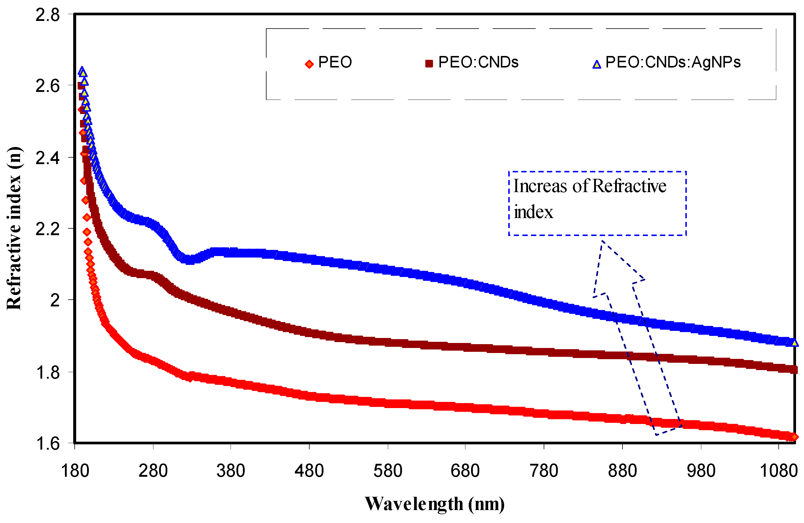Nanomaterials 09 00874 g008