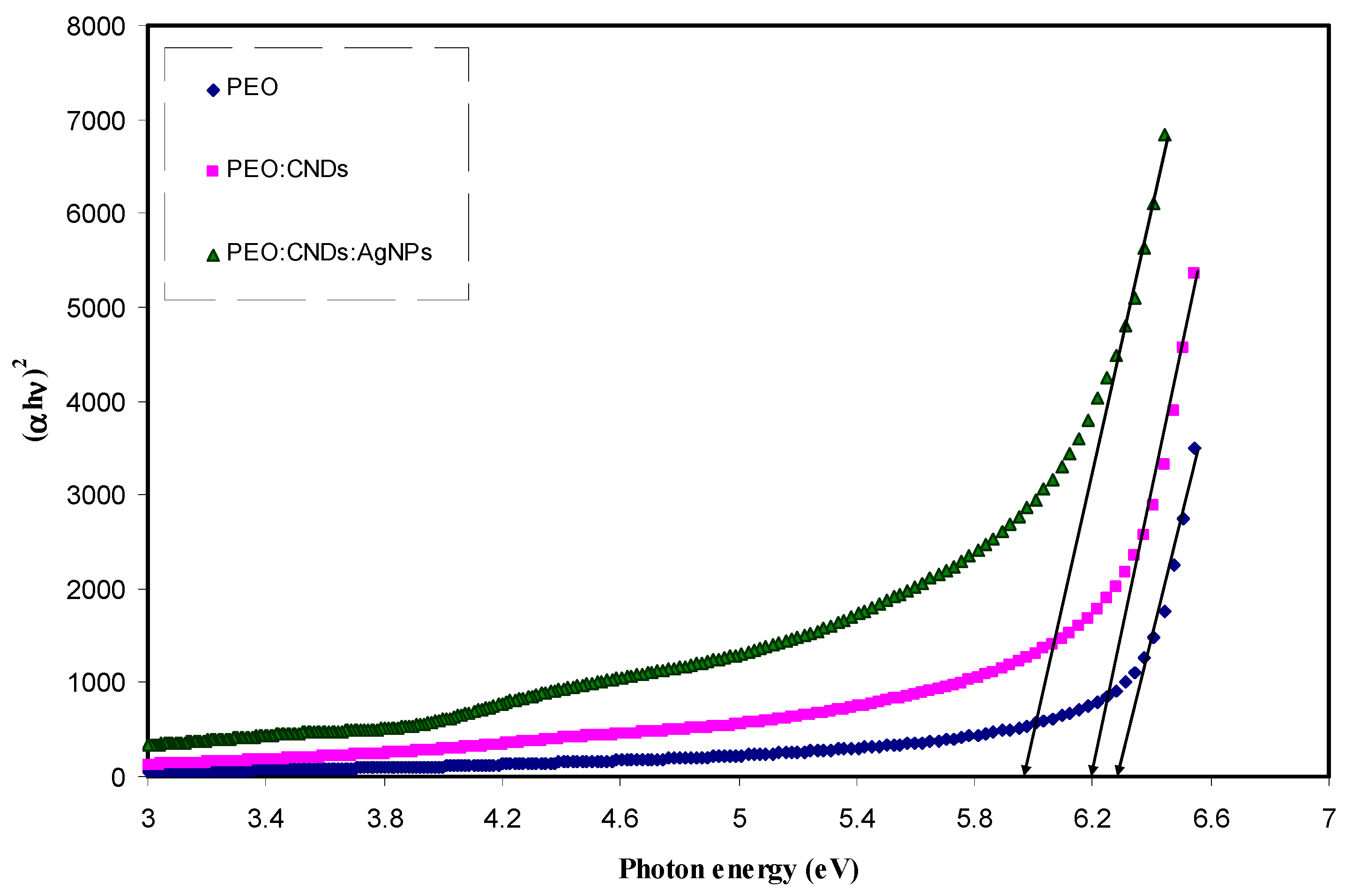 Nanomaterials 09 00874 g009
