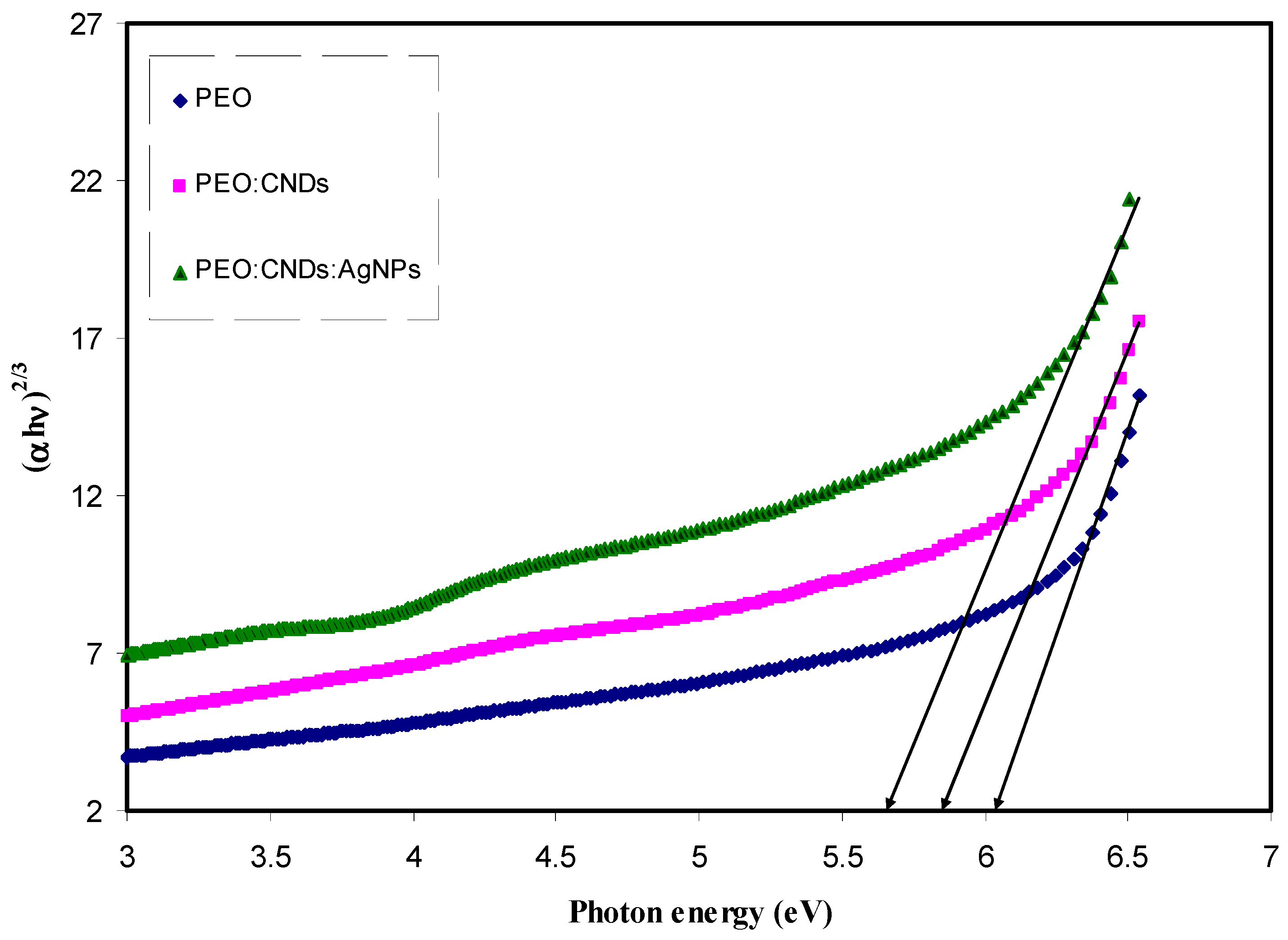 Nanomaterials 09 00874 g010