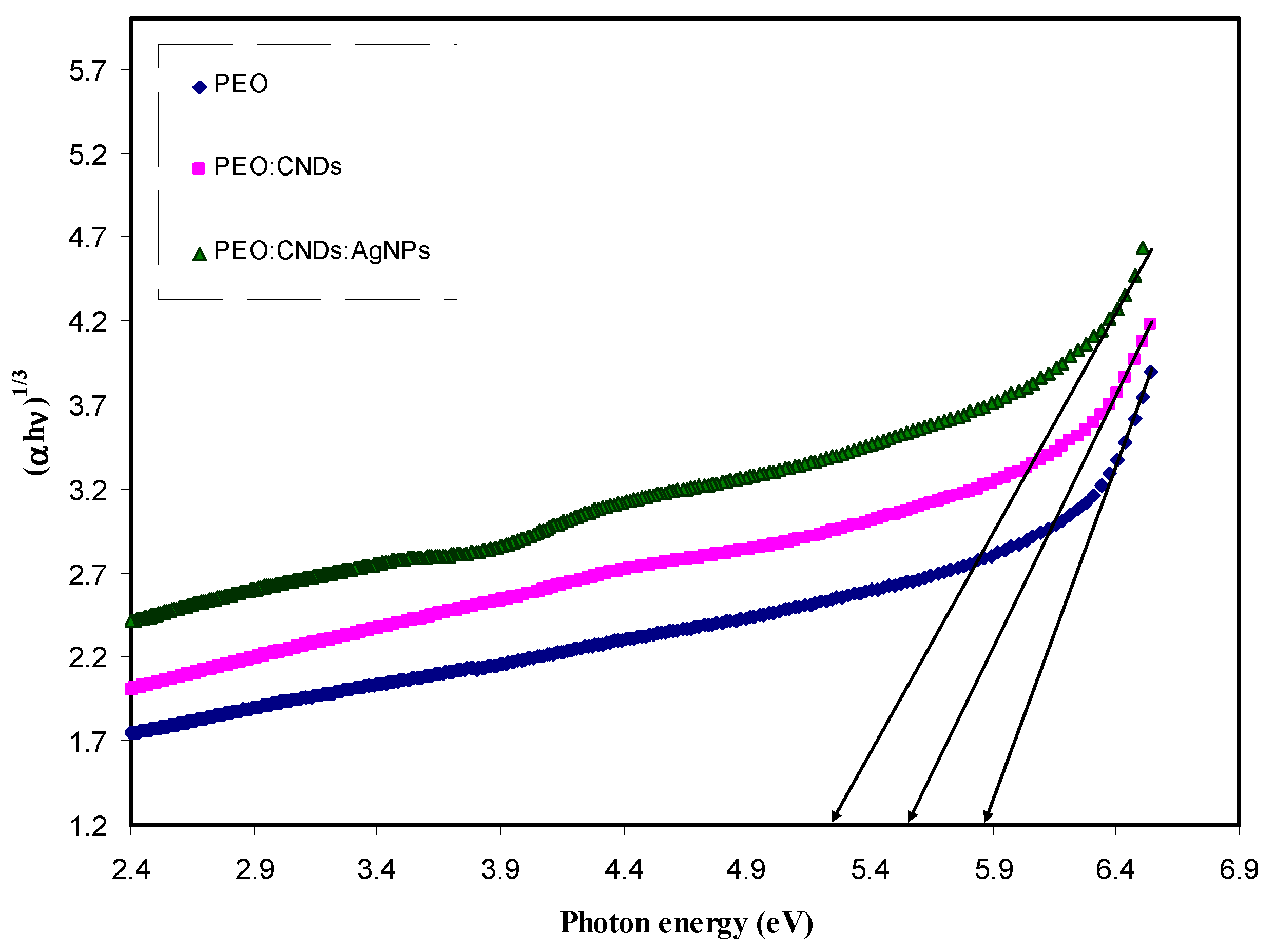 Nanomaterials 09 00874 g011